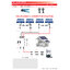 LINK สายไฟโซล่าเซลล์ CB-1060AB-1 PV Solar Cable 4 Sq.mm , Black สีดำ ความยาว 100 เมตร