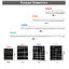 โคมไฟโซล่าเซลล์ ติดเพดาน รุ่นหลอดยาว Series GT (แสง : ขาว)