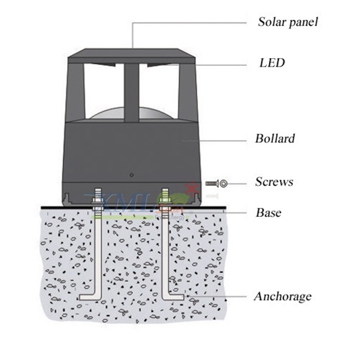 โคมไฟสนามโซล่าเซลล์ ทรง Modern (24 cm.)