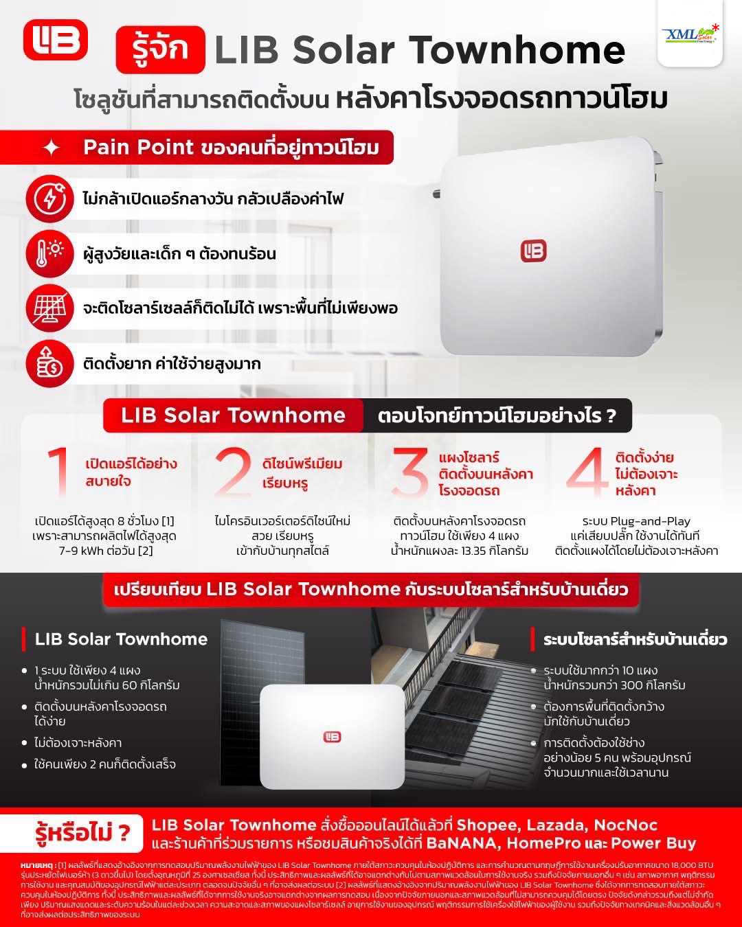 Solar Rooftop มาใหม่ LiB Solar Townhome !! (ไม่รวมค่าติดตั้ง)