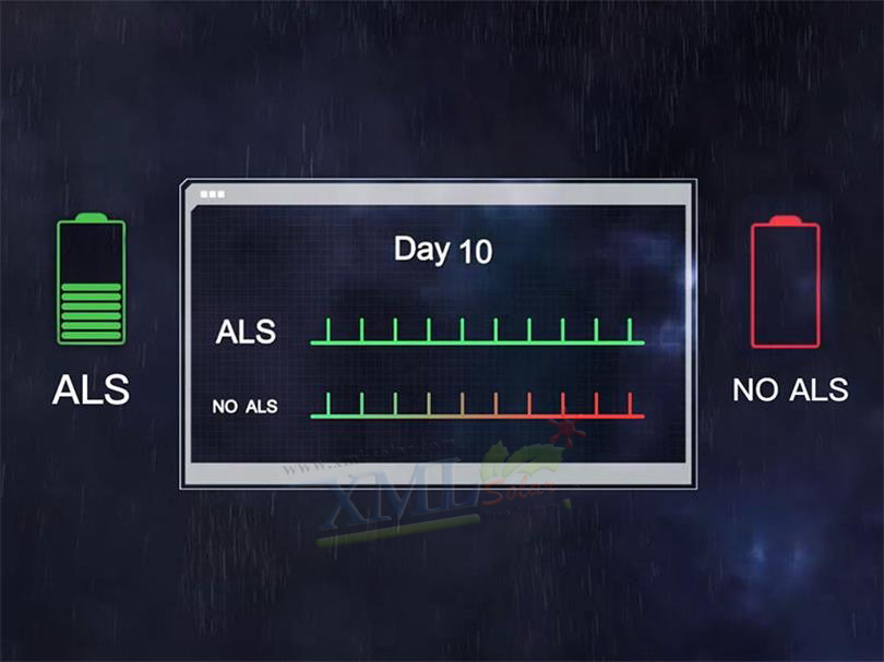 โคมไฟโซล่าเซลล์ติดผนัง ทรงสี่เหลี่ยม (มินิมอล) + Motion Sensor (1,000 lumens) (แสง : เหลืองวอมไวท์)