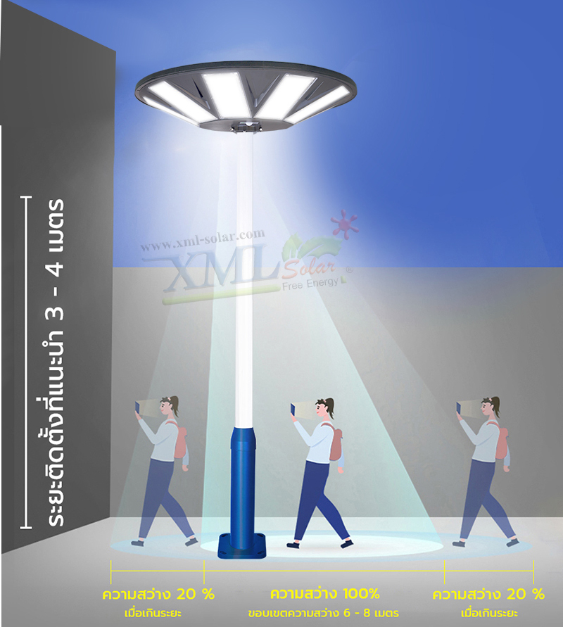 โคมไฟโซล่าเซลล์ UFO ทรงกลม (ขนาดใหญ่สุด 75 ซม.) (เปิดได้ 3 แสง) รุ่น MD-SLT38-500W