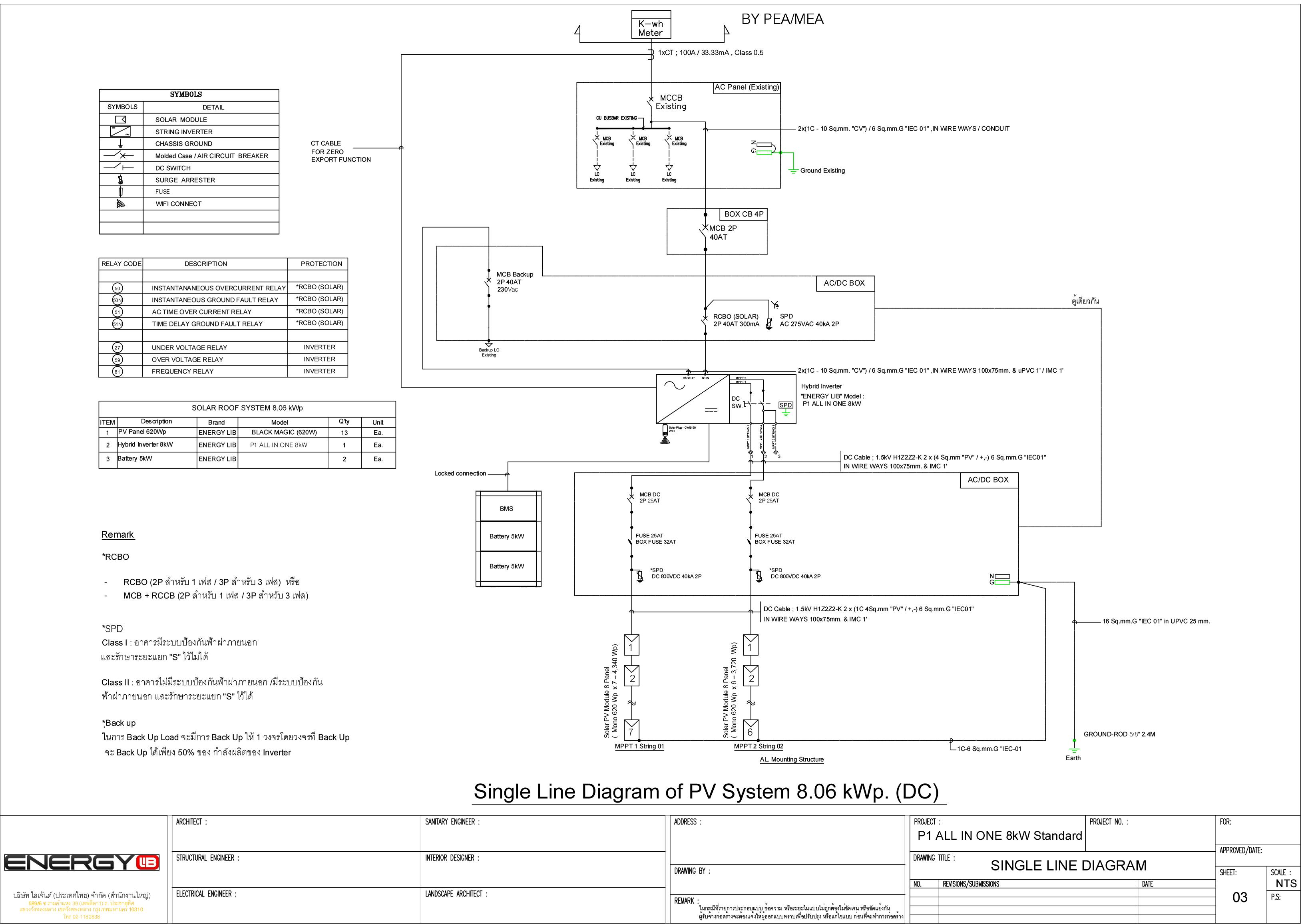 ระบบโซล่าเซลล์ติดหลังคา Energy LiB Solar Rooftop P1 All-In-One ขนาด 8 kW (ON/OFF-GRID / Hybrid) 1 Phase Battery 10kW พร้อมติดตั้ง