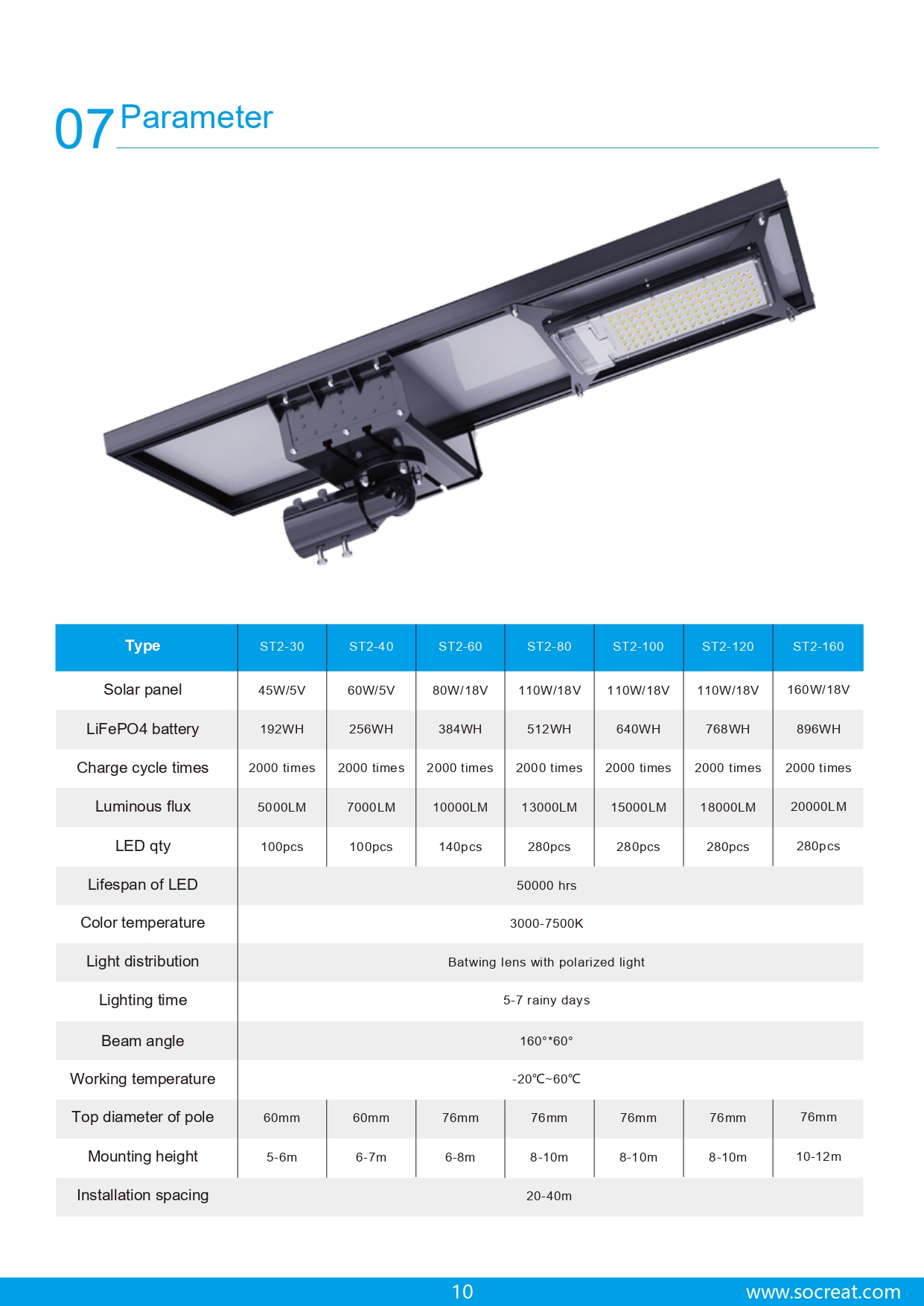 โคมไฟถนนโซล่าเซลล์ ST2-80 (แสง : ขาว)