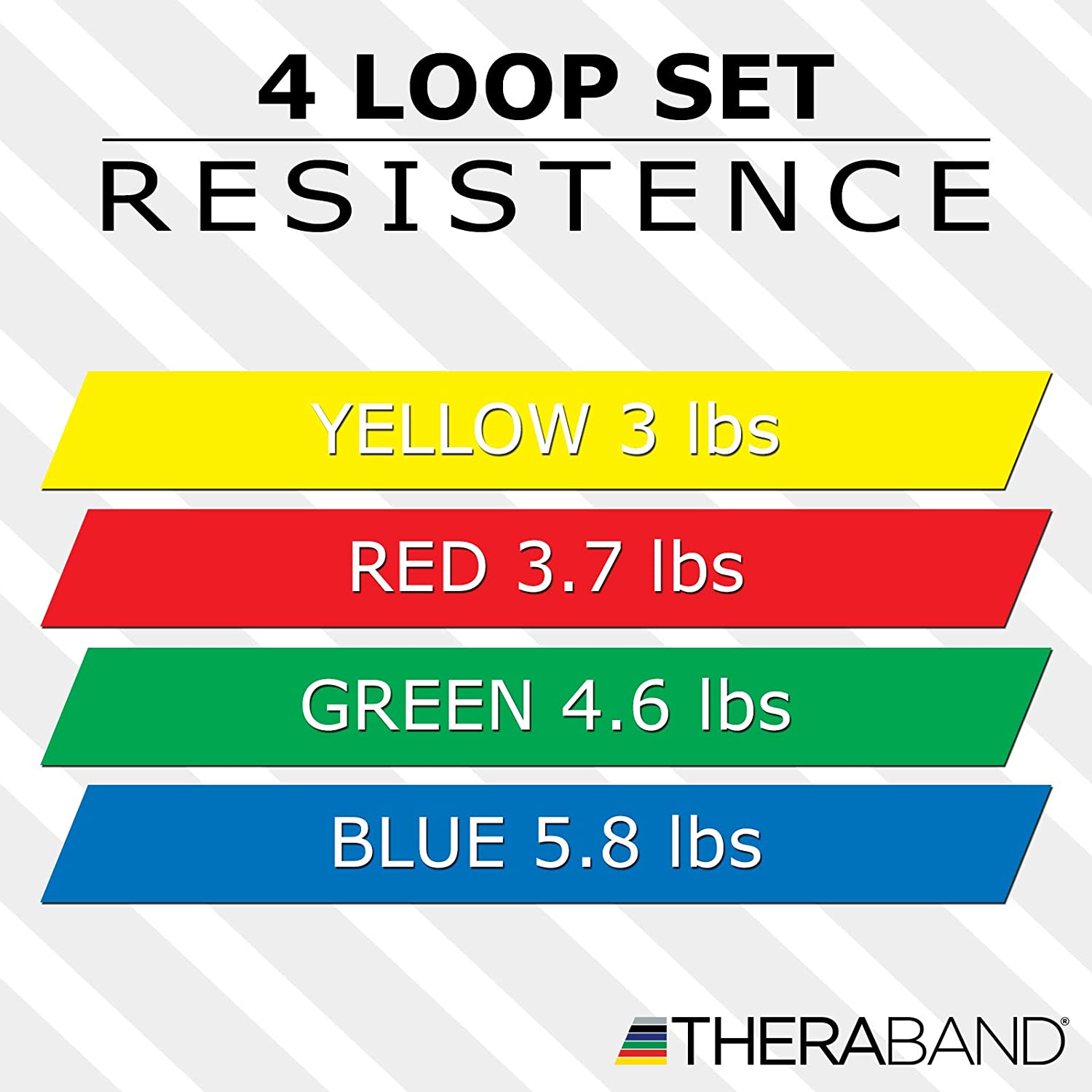 ยางยืดกายภาพบำบัดแบบวง Loop Thera band ขนาด 8 นิ้ว
