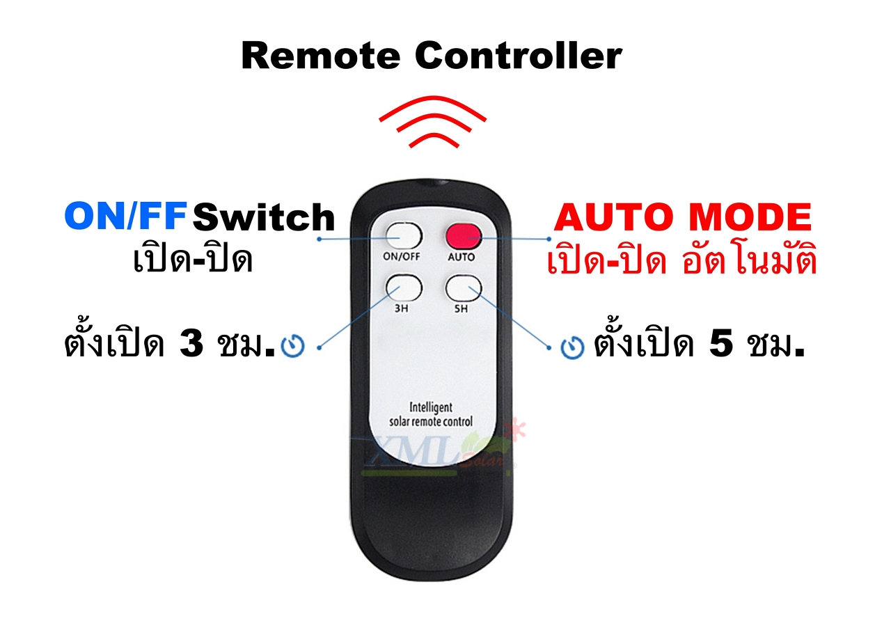 สปอร์ตไลท์โซล่าเซลล์ 40 W. รุ่นใหม่ JD8840L (แสง : ขาว)