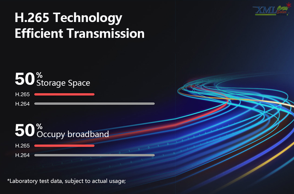 กล้องวงจรปิดโซล่าเซลล์ 4MP EseeCloud (4G) Solar CCTV Camera With 4G รุ่น SCG402P10