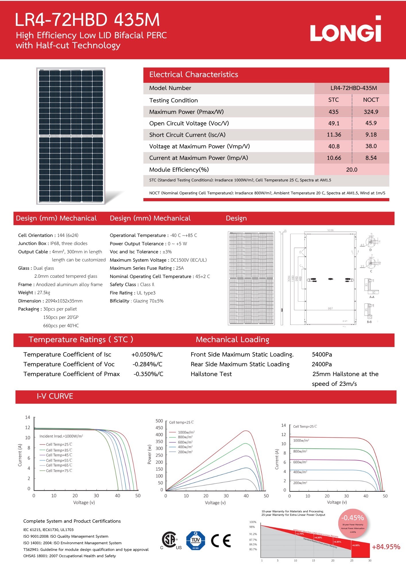ชุดแอร์โซล่าเซลล์ TASAKI 25,000 BTU