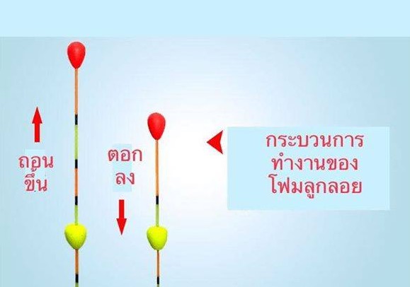 โฟมลูกลอยนาโน