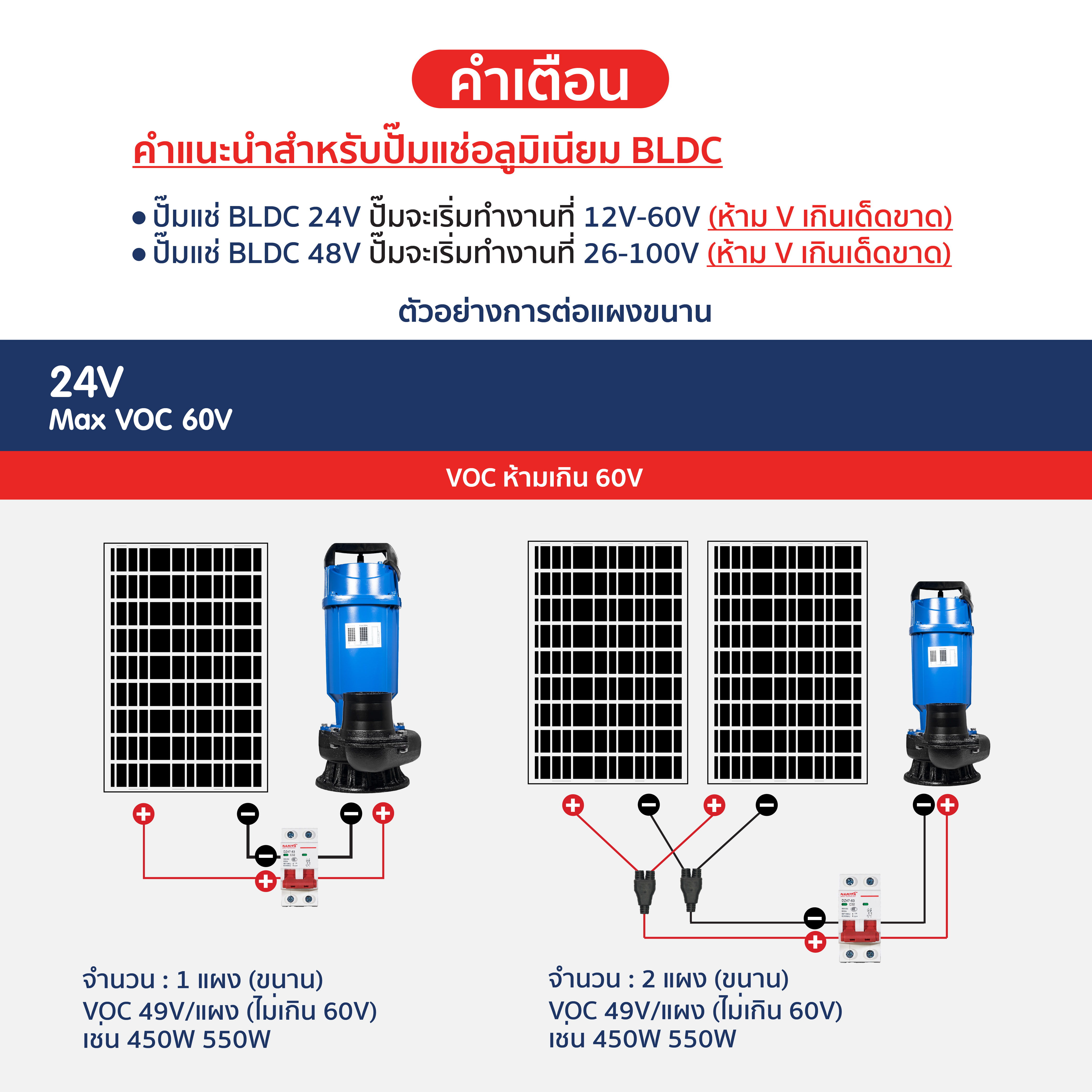 ปั๊มแช่อลูมิเนียม รุ่นสีน้ำเงิน 600W (ท่อ 2 นิ้ว) + เเผงโซล่าเซลล์ 450W (2 แผง)