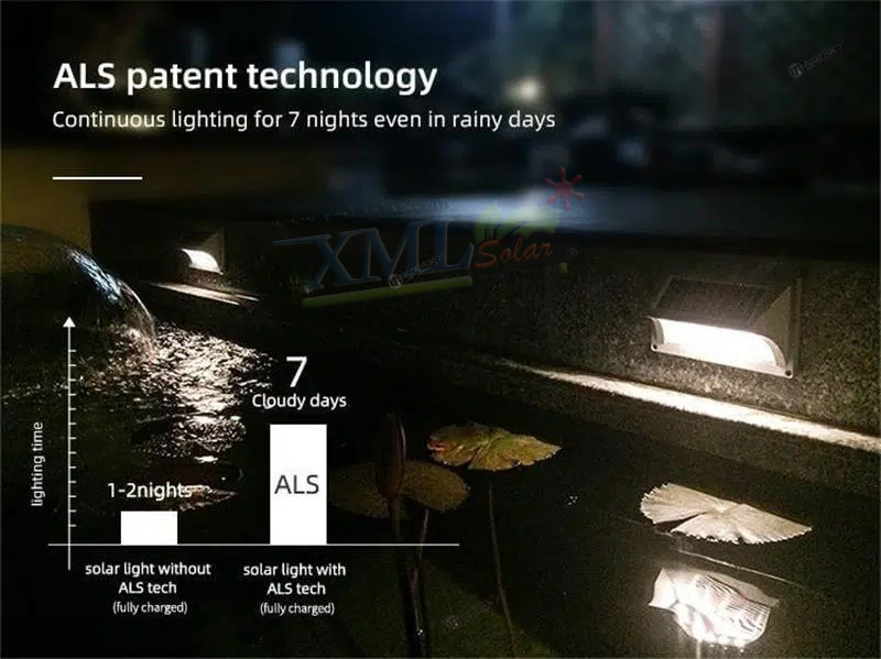 ไฟบันไดโซล่าเซลล์ ทรงสี่เหลี่ยม 5 SMD LED