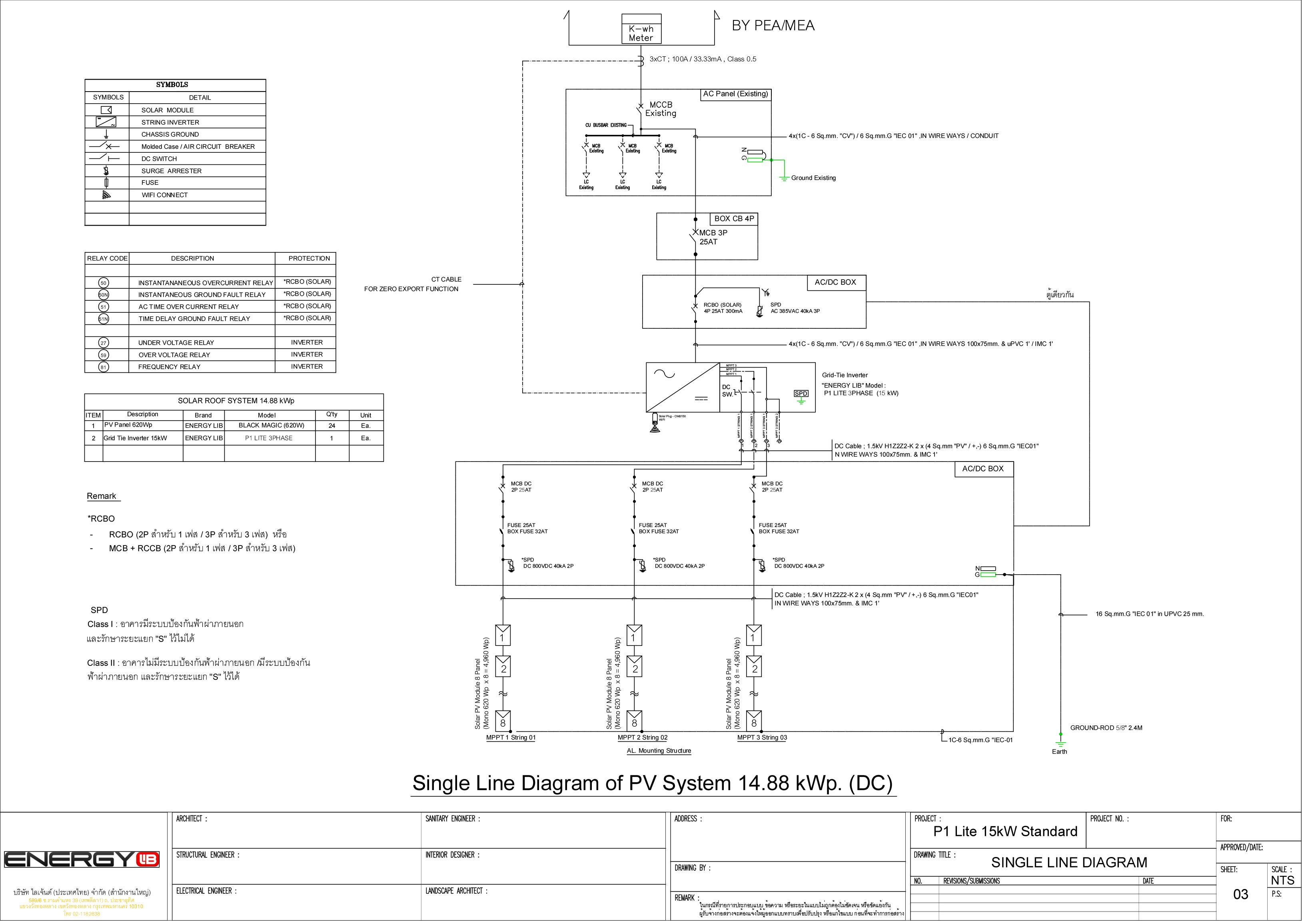 ระบบโซล่าเซลล์ติดหลังคา Energy LiB Solar Rooftop P1 Lite ขนาด 15 kW (ON-GRID) 3 Phase พร้อมติดตั้ง