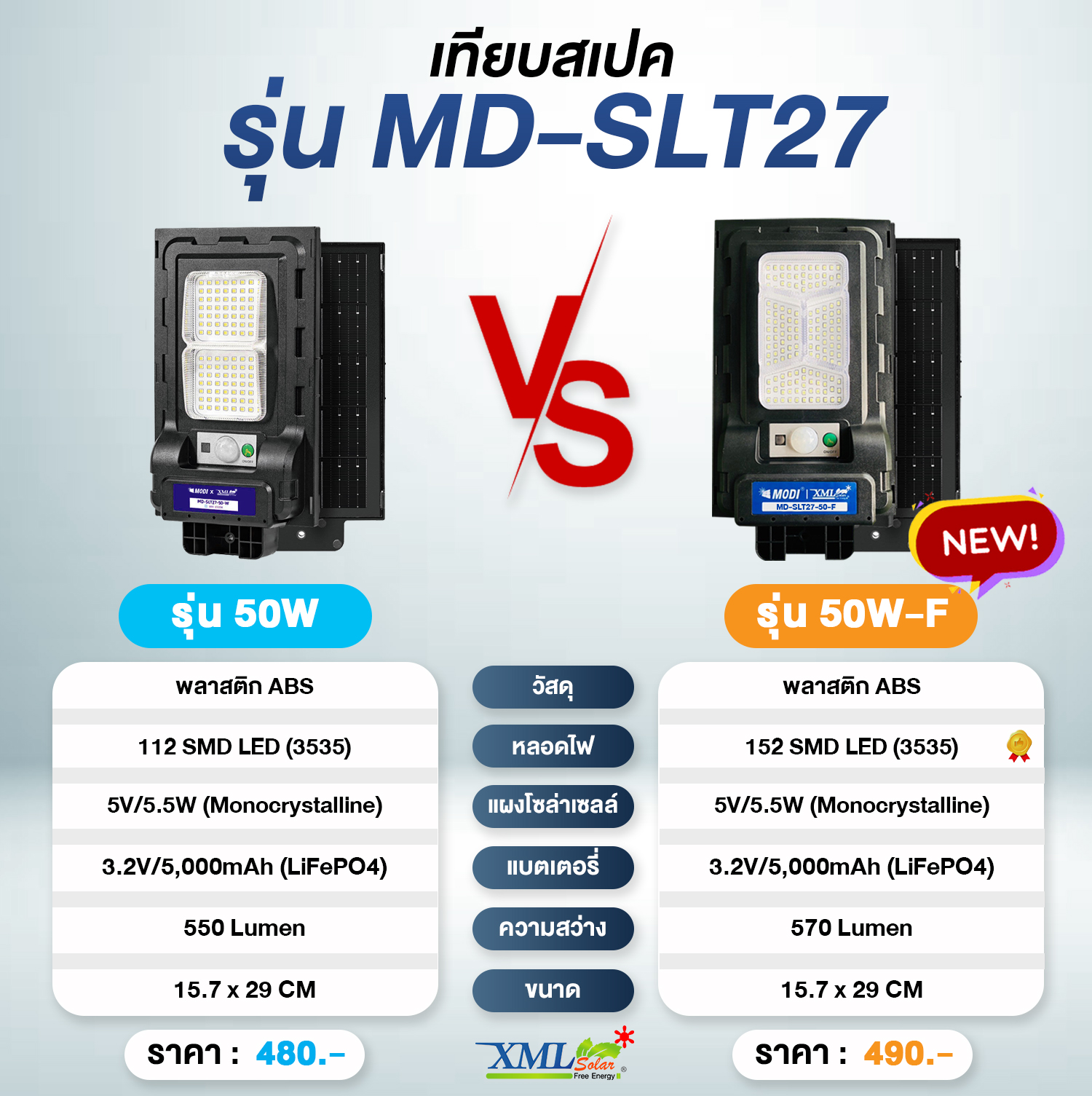 ไฟถนนโซล่าเซลล์ Series F รุ่น MD-SLT27-50-F (แสง : ขาว)(ขาเหล็ก)(ระบบสว่างค้าง) ของแท้ แบรนด์ MODI XMLSOLAR