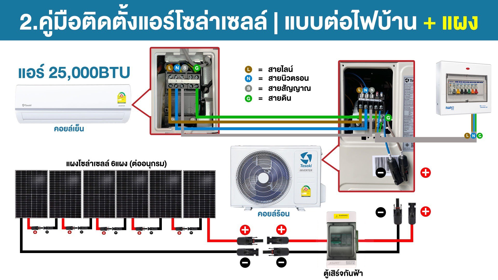 ชุดแอร์โซล่าเซลล์ TASAKI 25,000 BTU