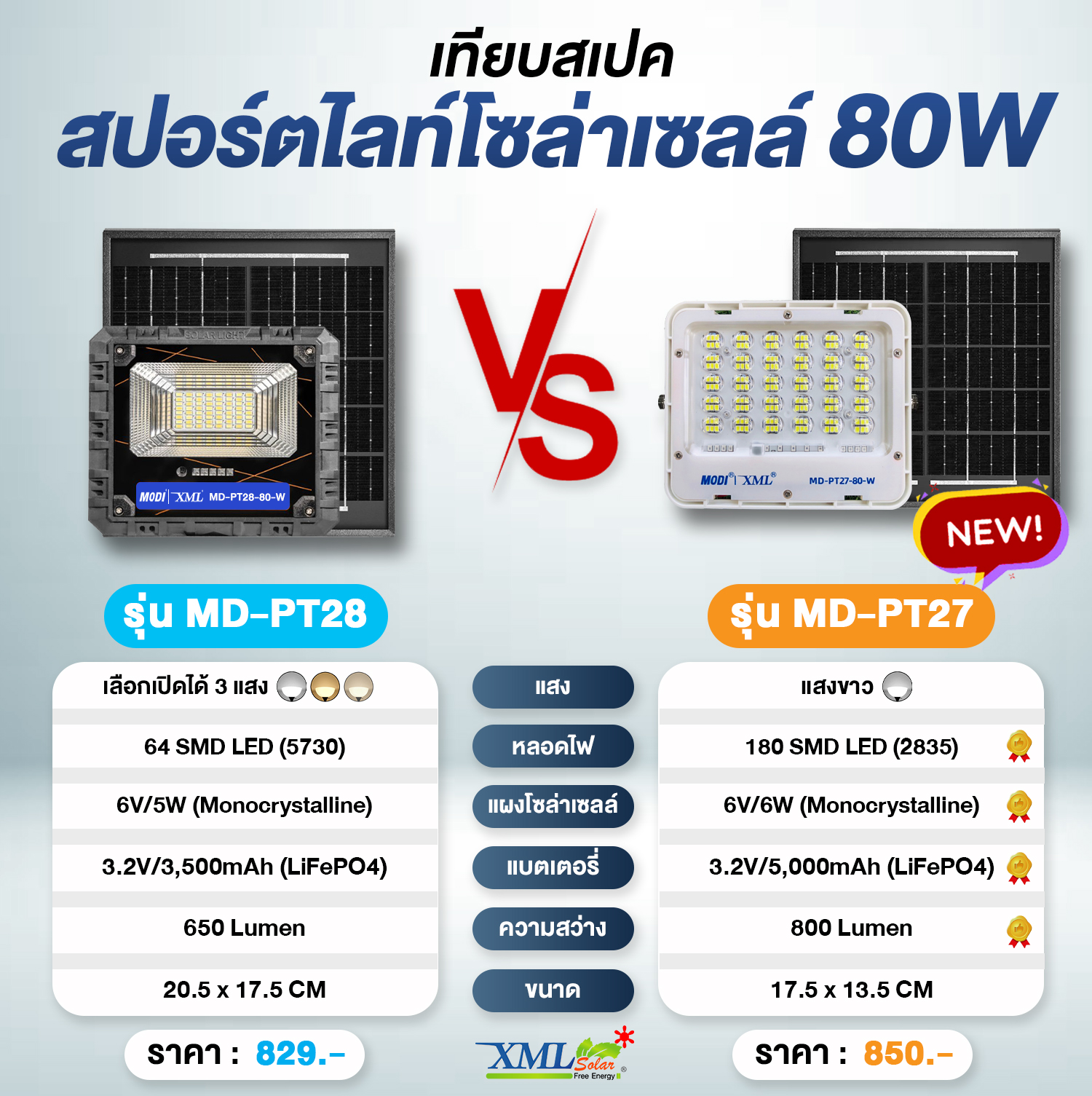 ไฟสปอตไลท์โซล่าเซลล์ รุ่น MD-PT27 (แสง : ขาว) แถมฟรี!! ไฟโซล่าเซลล์แบบพกพา รุ่น MD-EWL01-A