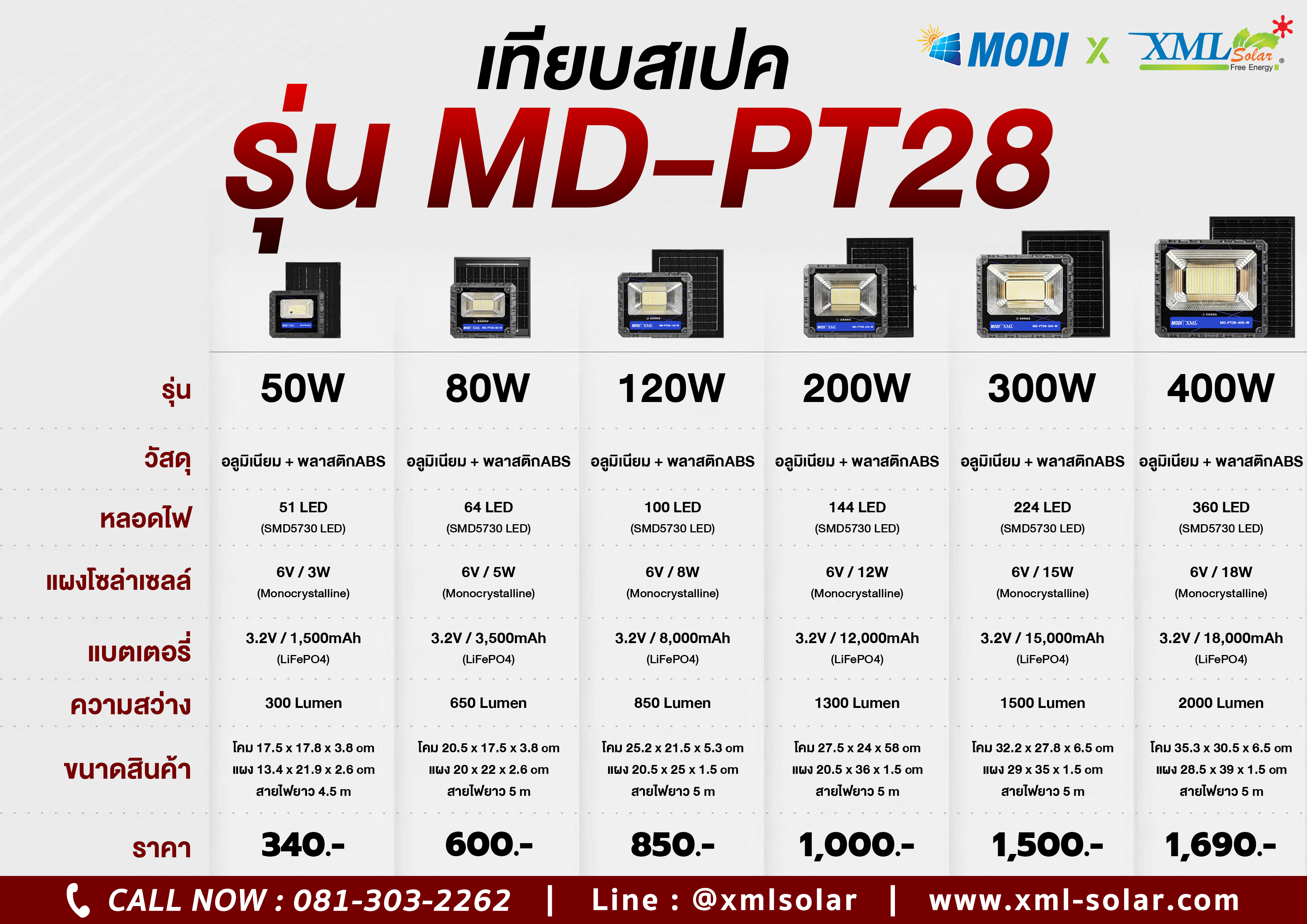 ไฟสปอตไลท์โซล่าเซลล์ 50W / 80W / 120W / 200W / 300W / 400W รุ่น MD-PT28