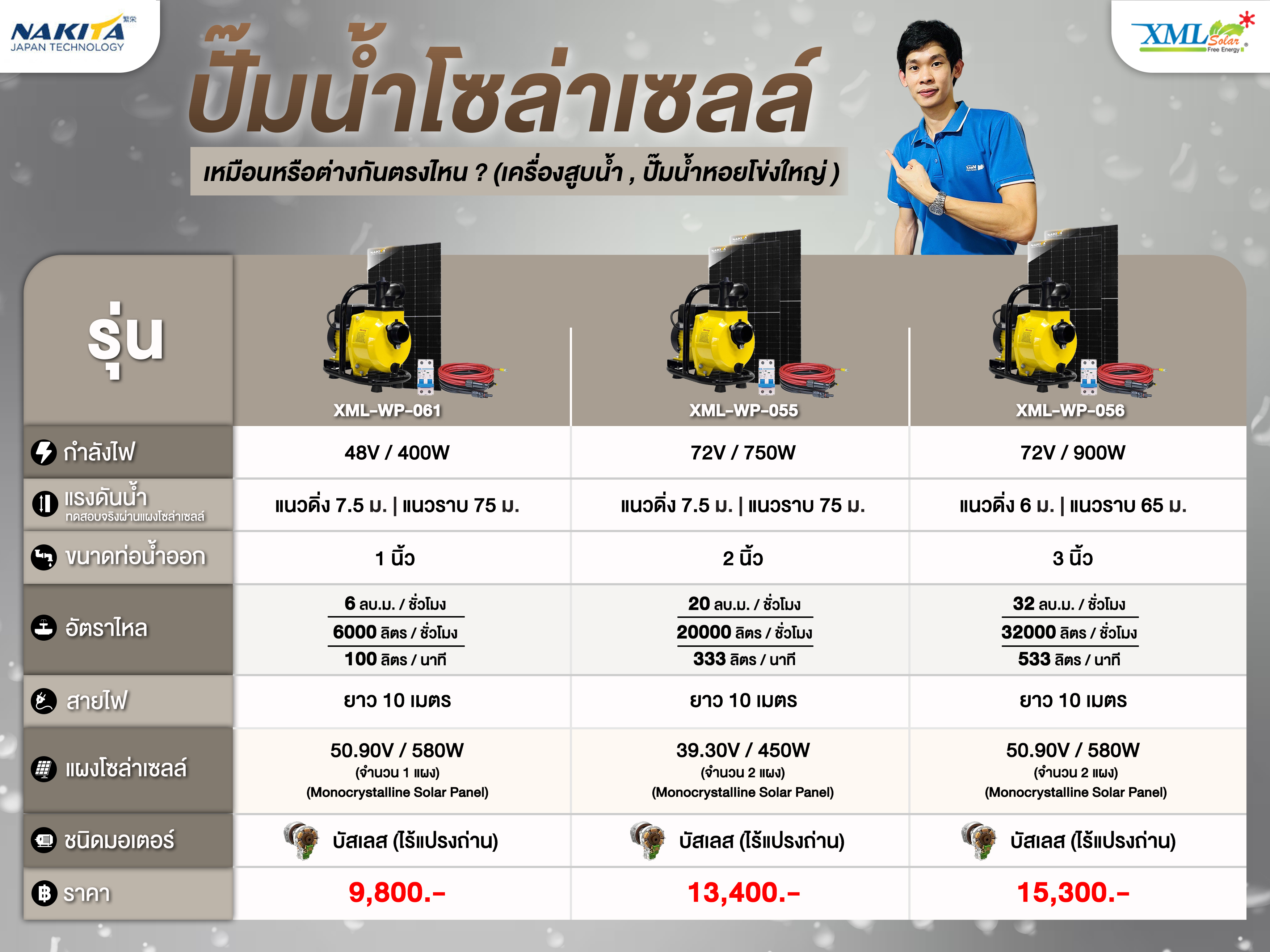 เครื่องสูบน้ำโซล่าเซลล์ (โข่งใหญ่) 400W / 48V. + เเผงโซล่าเซลล์ 580w
