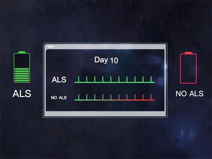 โคมไฟผนังโซล่าเซลล์ 40 LED + Motion รุ่นส่องอิสระ 2 ทิศทาง (แสง : ขาว)