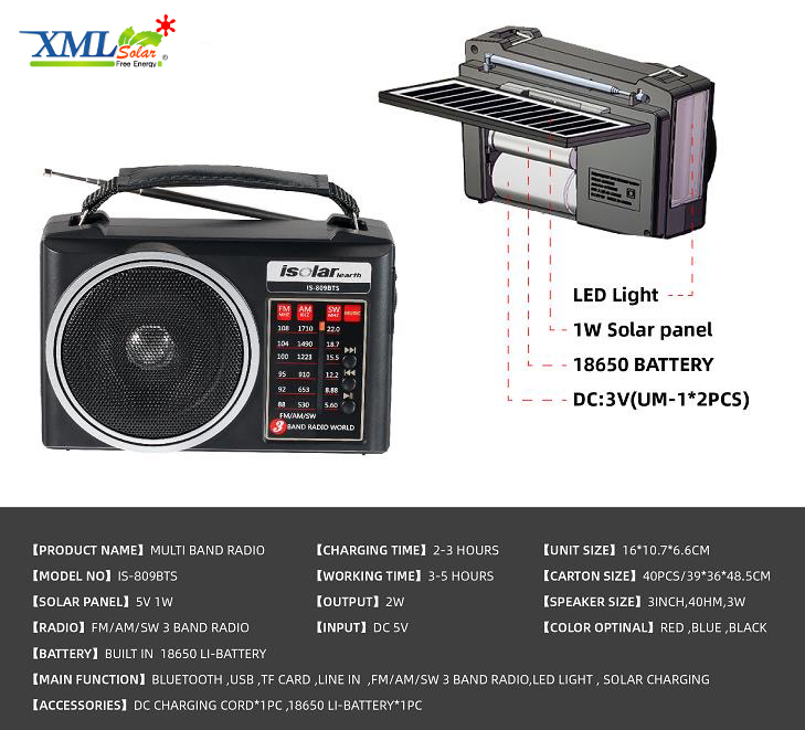 วิทยุโซล่าเซลล์ พร้อมลำโพง มี FM & MP3 ขนาดพกพา (สีน้ำเงิน)