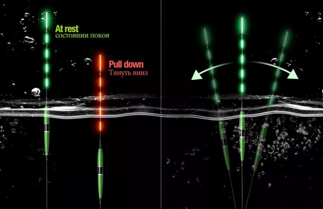 ทุ่นไฟชิงหลิว มีเซนเซอร์ เปลี่ยนสีไฟเมื่อทุ่่นจมน้ำ จากเขียวเป็น สีแดง มี 2 สี ดำ กับ ดำคาดแดง