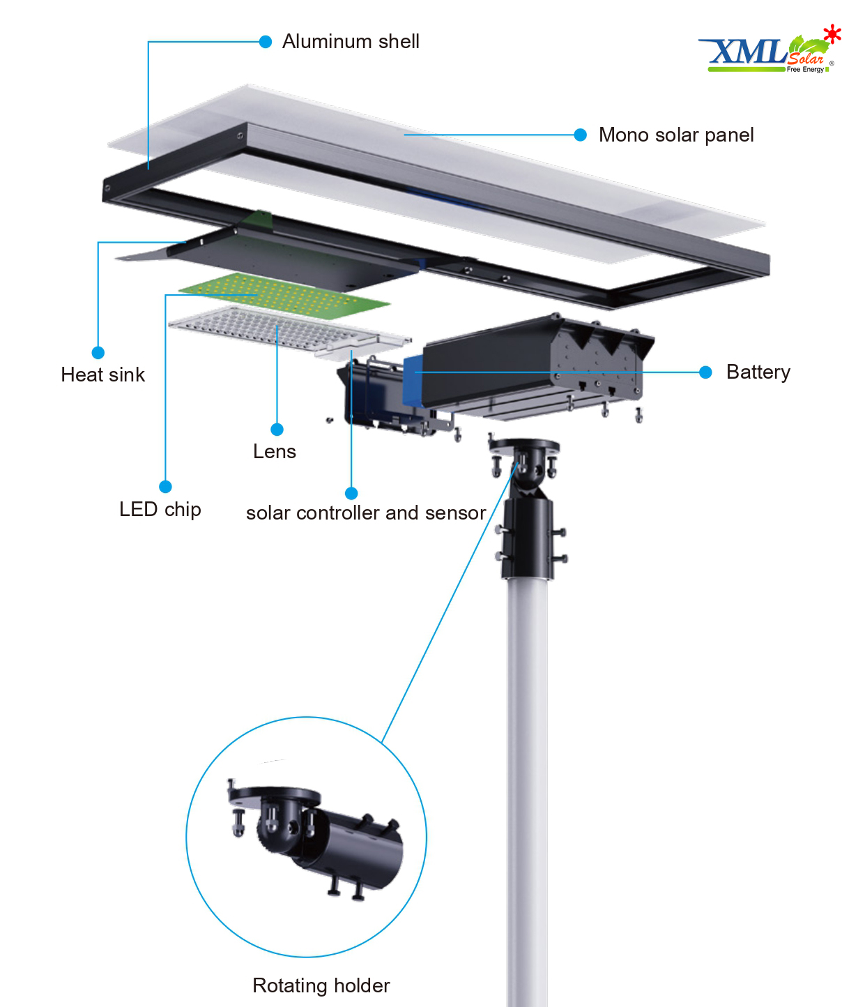 โคมไฟถนนโซล่าเซลล์ ST2-80 (แสง : ขาว)