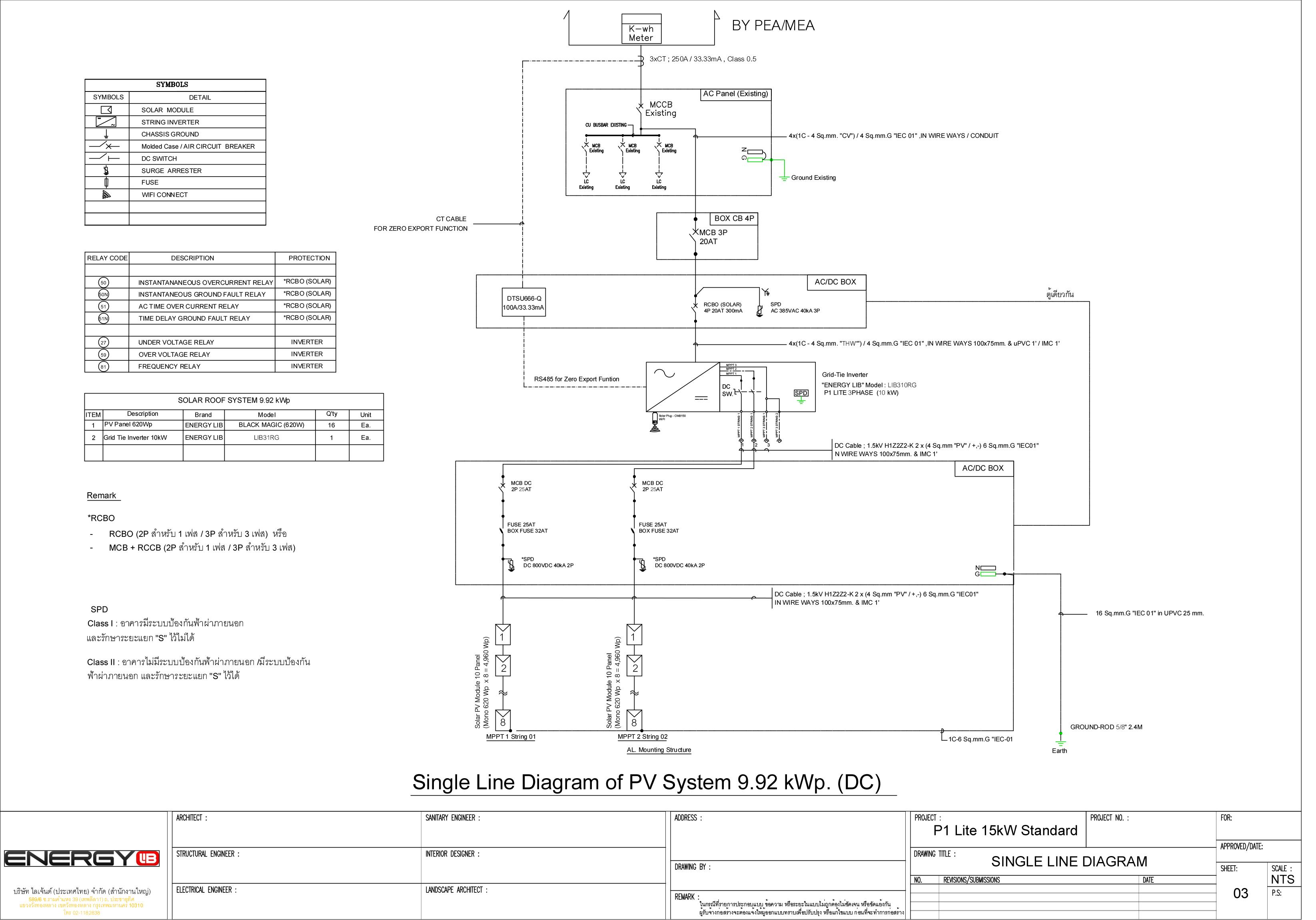ระบบโซล่าเซลล์ติดหลังคา Energy LiB Solar Rooftop P1 Lite ขนาด 10 kW (ON-GRID) 3 Phase พร้อมติดตั้ง