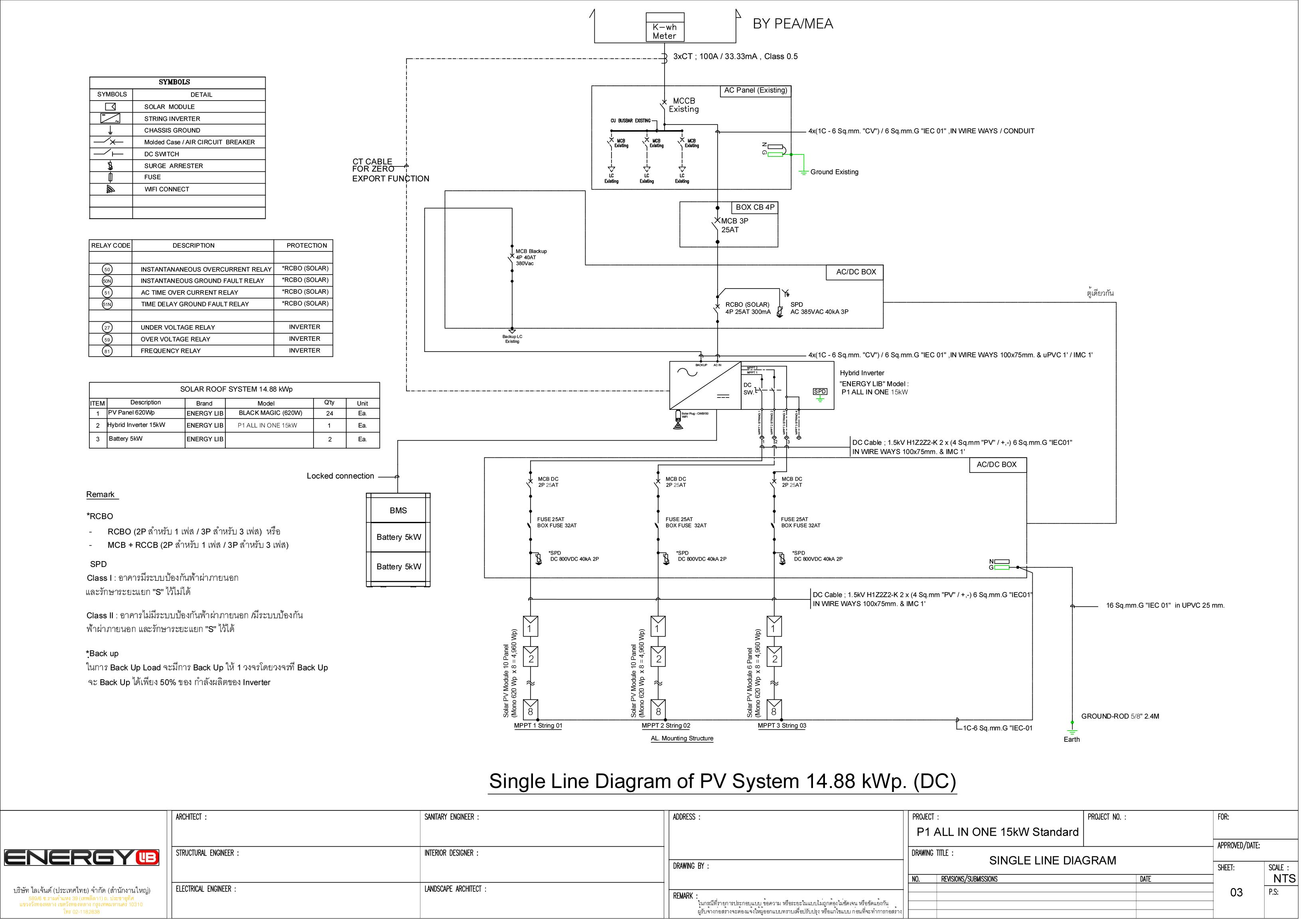 ระบบโซล่าเซลล์ติดหลังคา Energy LiB Solar Rooftop P1 All-In-One ขนาด 15 kW (ON/OFF-GRID / Hybrid) 3 Phase Battery 10kW พร้อมติดตั้ง