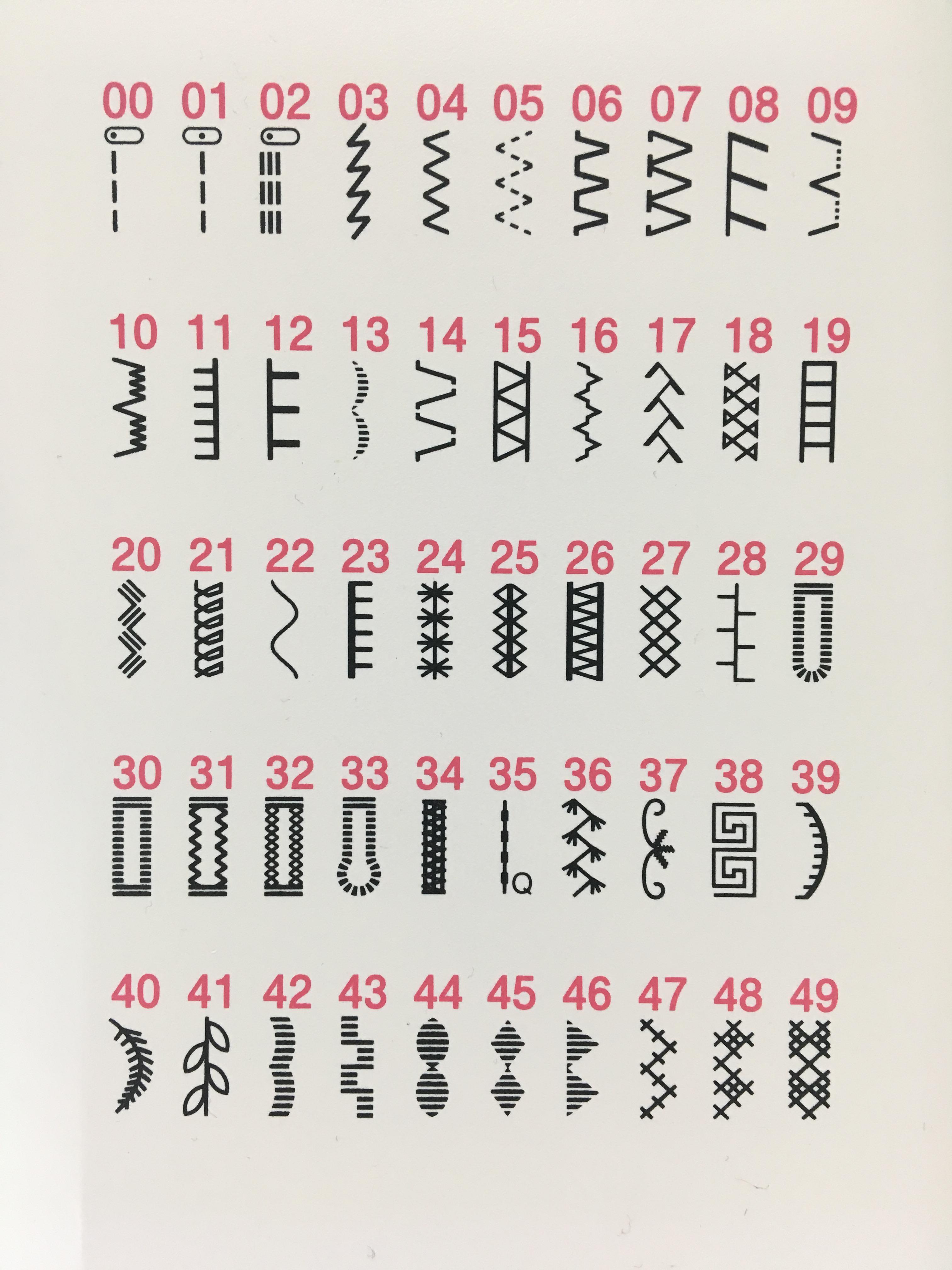 จักรเย็บผ้าระบบคอมพิวเตอร์ Brother รุ่น FS-50 เย็บเป็นตั้งแต่ครั้งแรกที่ใช้ แถมฟรี ฐานเพิ่มพื้นที่การเย็บ ตีนผีเดินควิลท์ใส คอร์สเรียนออนไลน์พื้นฐานการเย็บผ้า คอร์สเรียนออนไลน์ตัดเย็บเสื้อผ้าใส่เอง