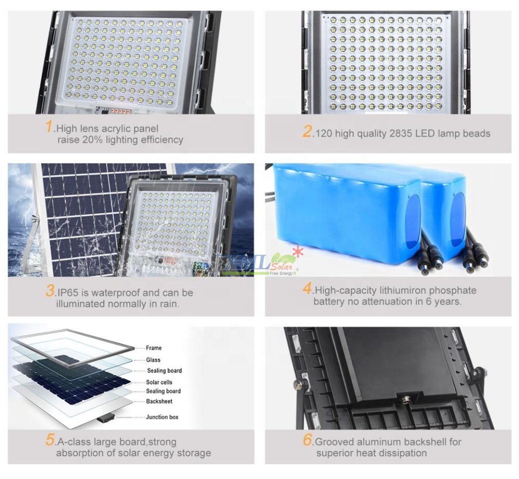 ไฟสปอตไลท์โซล่าเซลล์ 120W SLIM (แสง : ขาว)