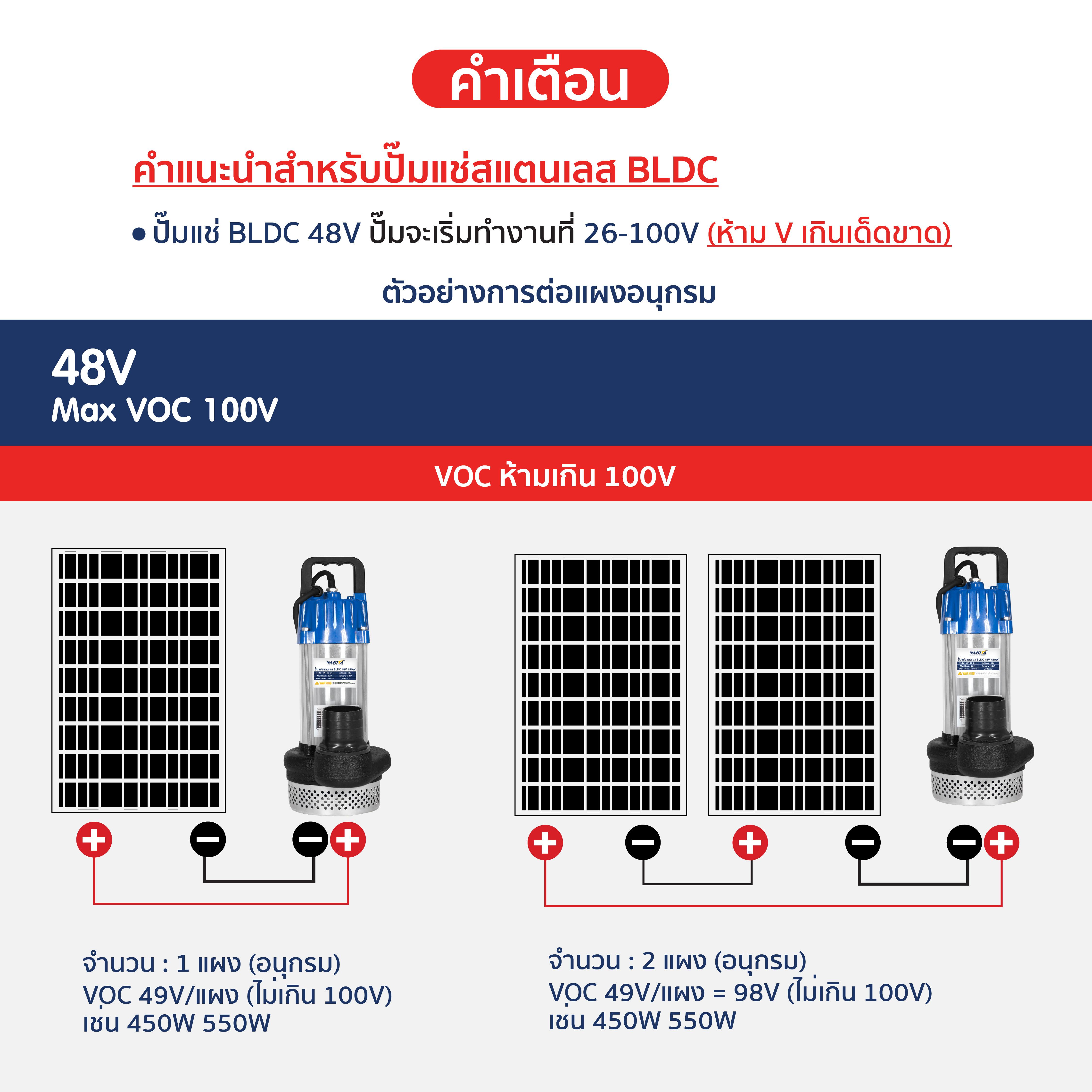 ปั๊มแช่สแตนเลส รุ่น PREMIUM 48V / 450W + เเผงโซล่าเซลล์ 580W