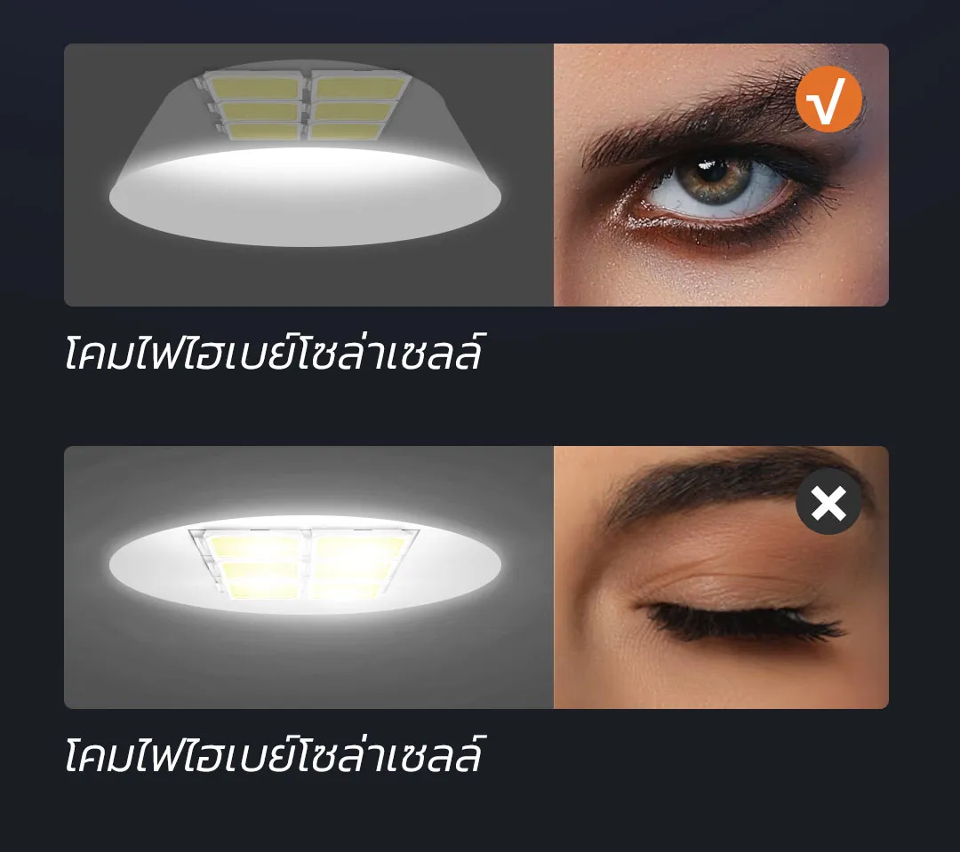 โคมไฟโซล่าเซลล์ ติดเพดาน Highbay รุ่น D MAX 400W (แสง : เหลืองวอมไวท์)