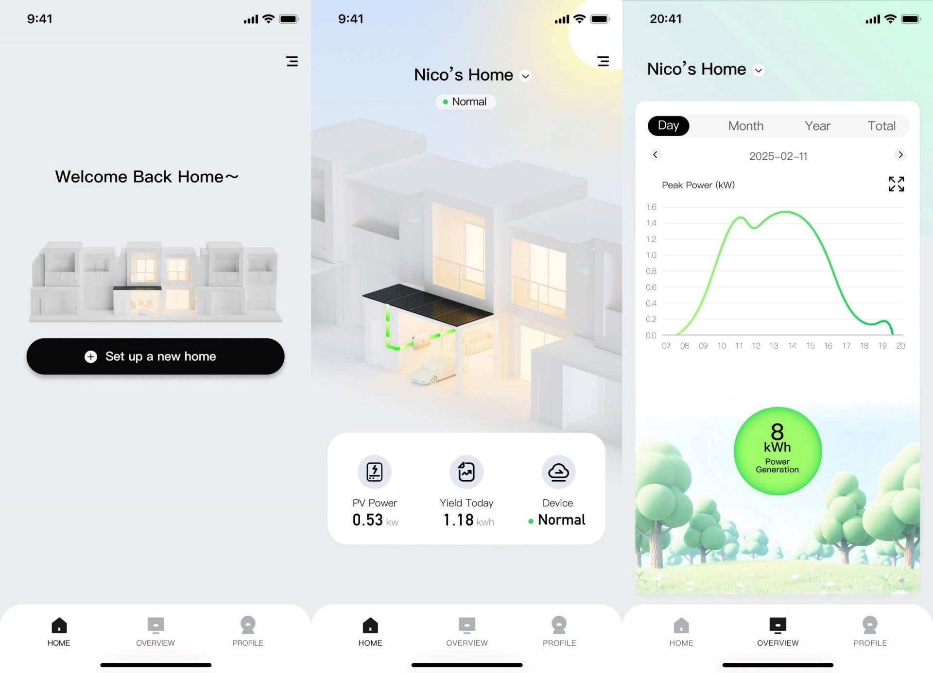 Solar Rooftop มาใหม่ LiB Solar Townhome !! (ไม่รวมค่าติดตั้ง)