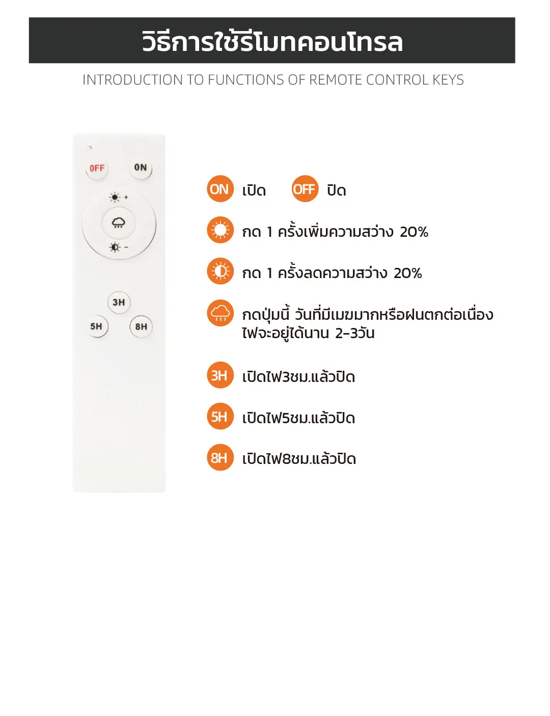 โคมไฟโซล่าเซลล์ ติดเพดาน Highbay รุ่น D MAX 400W (แสง : เหลืองวอมไวท์)