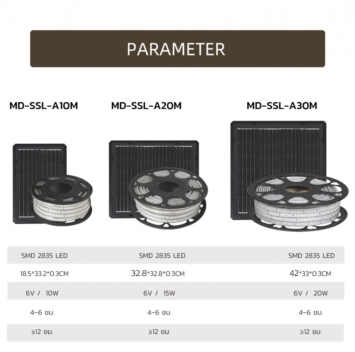 ไฟเส้นโซล่าเซลล์ รุ่น MD-SSL10M/20M/30M