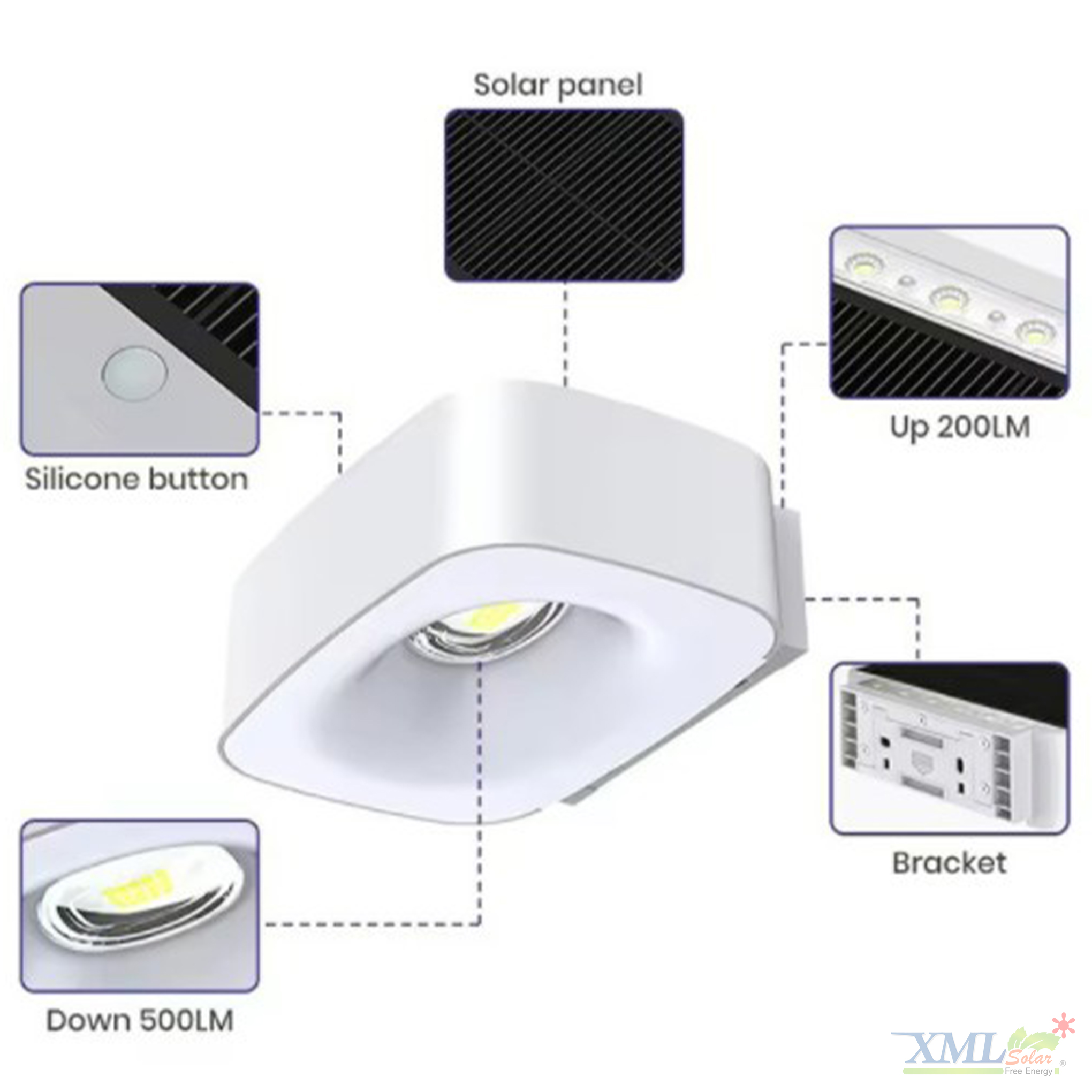 โคมไฟติดผนังโซล่าเซลล์ รุ่น LSXML-243 (เเสง : คลูไวท์)