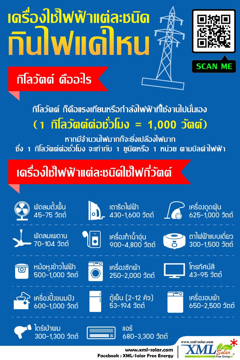 ชุดอเนกประสงค์โซล่าเซลล์(ชุดนอนนา) 200W. (AC 220v. / DC 12V.)