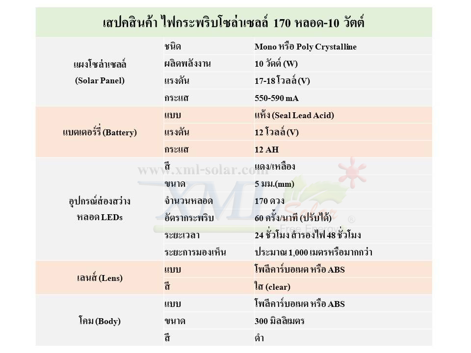 ไฟเตือนจราจร ทางแยก รุ่น 10 watt 170 led (แสง: สีเหลือง)