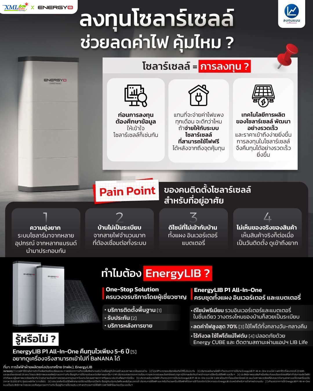 ระบบโซล่าเซลล์ติดหลังคา Energy LiB Solar Rooftop P1 Lite ขนาด 6 kW (ON-GRID) 1 Phase พร้อมติดตั้ง