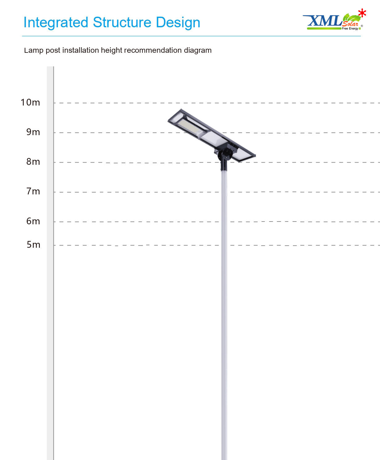 โคมไฟถนนโซล่าเซลล์ ST2-80 (แสง : ขาว)