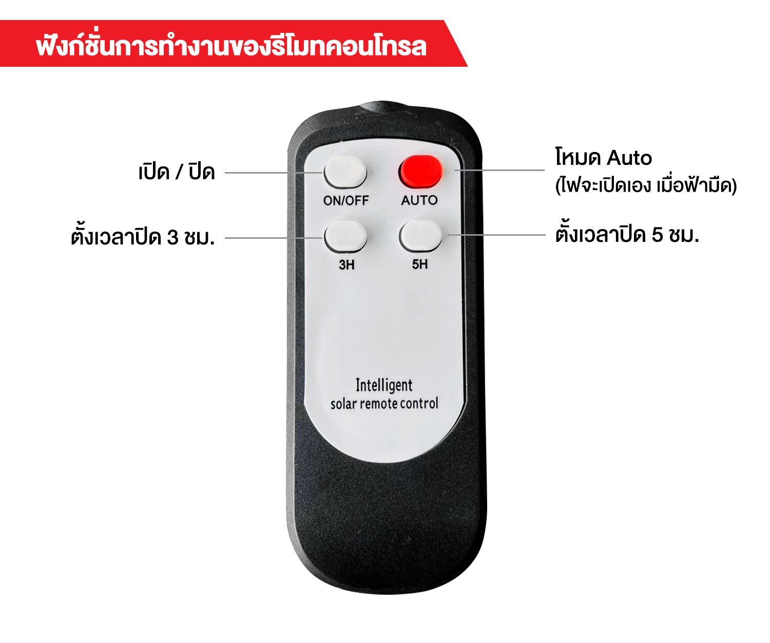 โคมไฟผนังโซล่าเซลล์ 48 LED + Motion Sensor (แสง : ขาว)