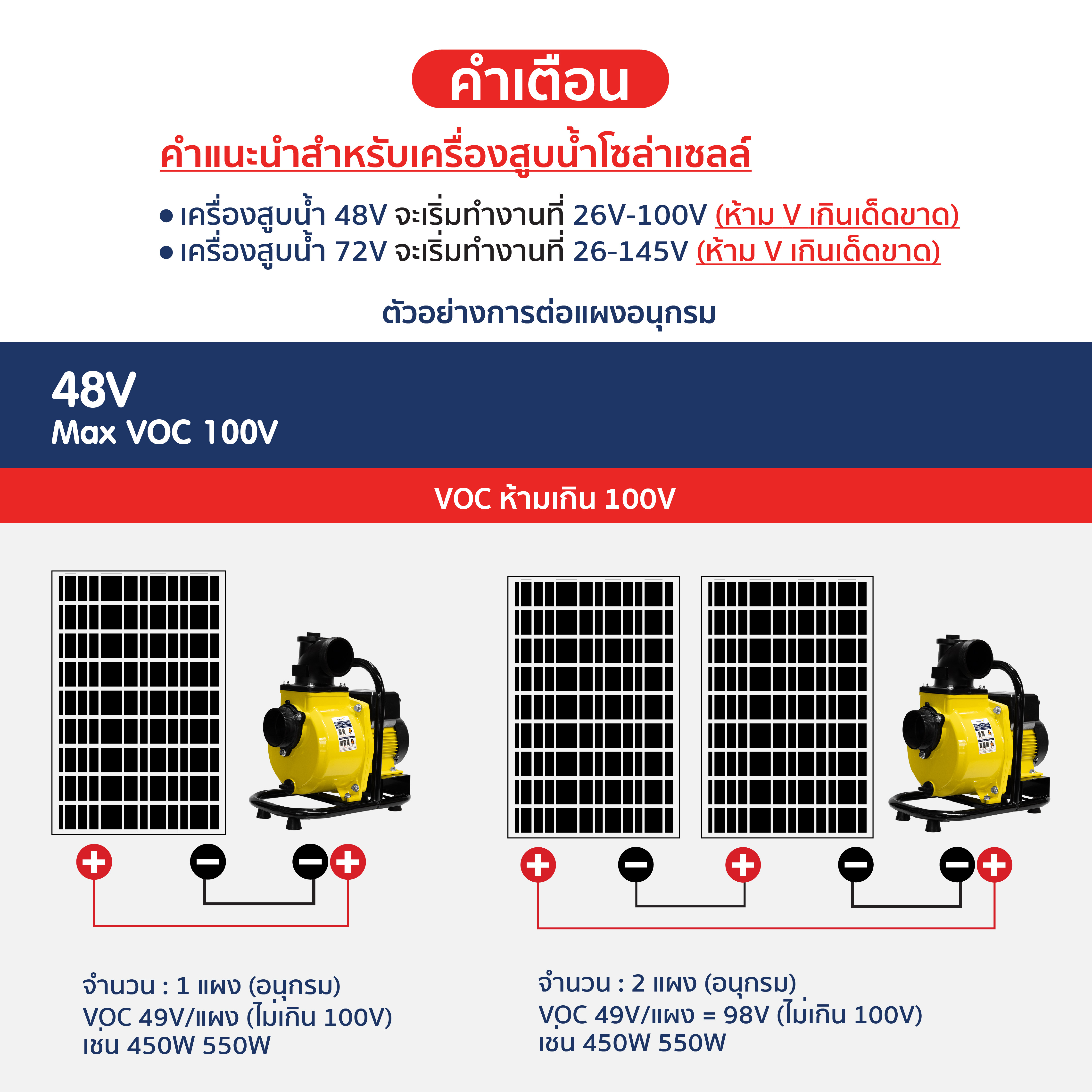 เครื่องสูบน้ำโซล่าเซลล์ (โข่งใหญ่) 400W / 48V. + เเผงโซล่าเซลล์ 580w