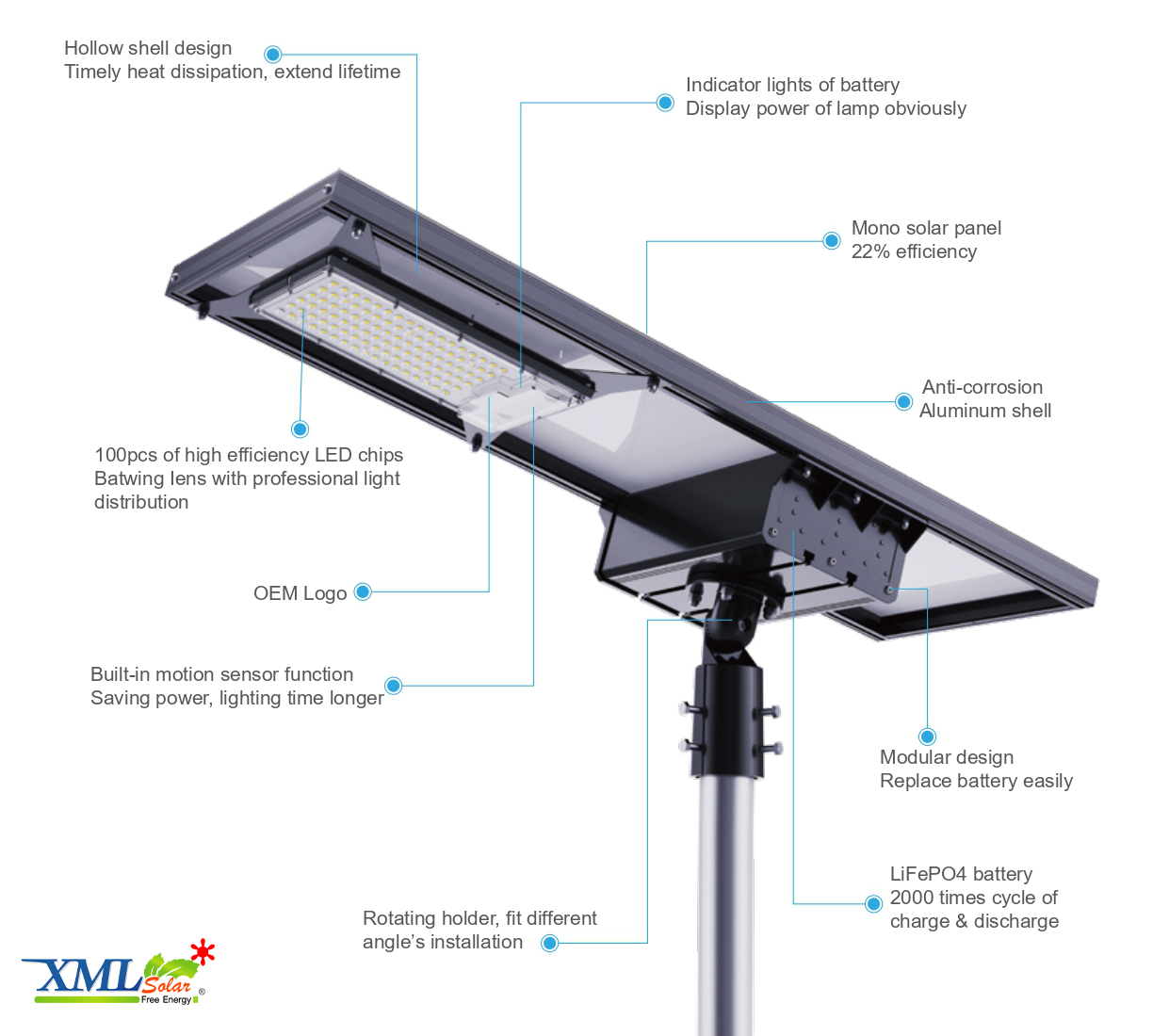 โคมไฟถนนโซล่าเซลล์ ST2-80 (แสง : ขาว)