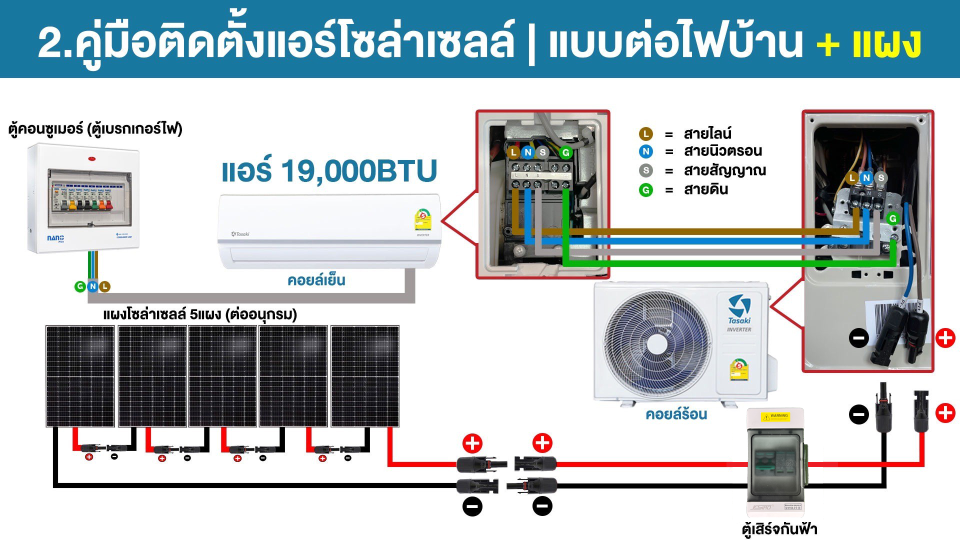 ชุดแอร์โซล่าเซลล์ TASAKI 19,000 BTU