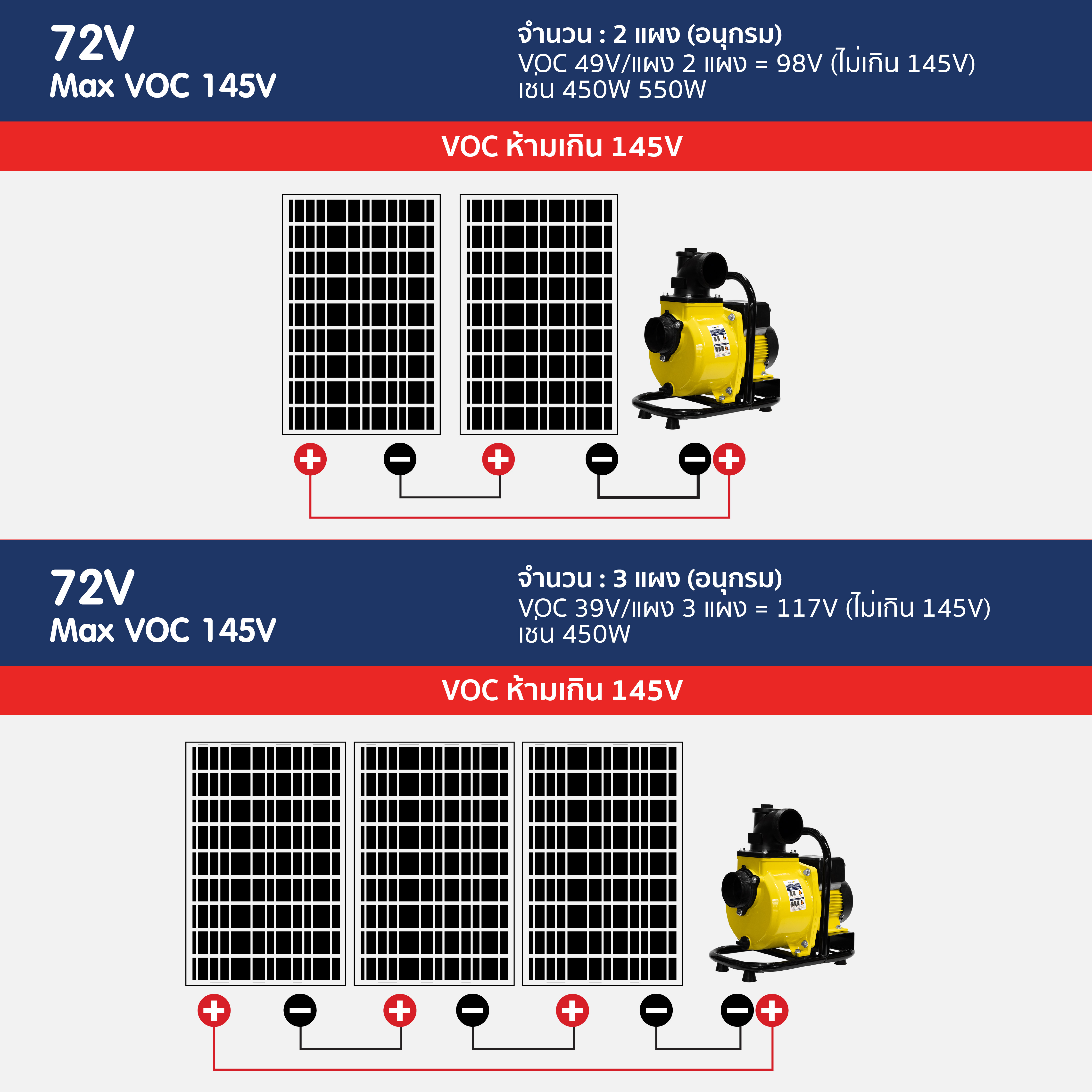 เครื่องสูบน้ำโซล่าเซลล์ (โข่งใหญ่) 400W / 48V. + เเผงโซล่าเซลล์ 580w