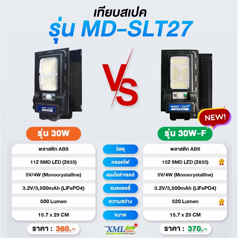 ไฟถนนโซล่าเซลล์ รุ่น MD-SLT27-30W (ขาเหล็ก)(ระบบสว่างค้าง) ของแท้ แบรนด์ MODI XMLSOLAR