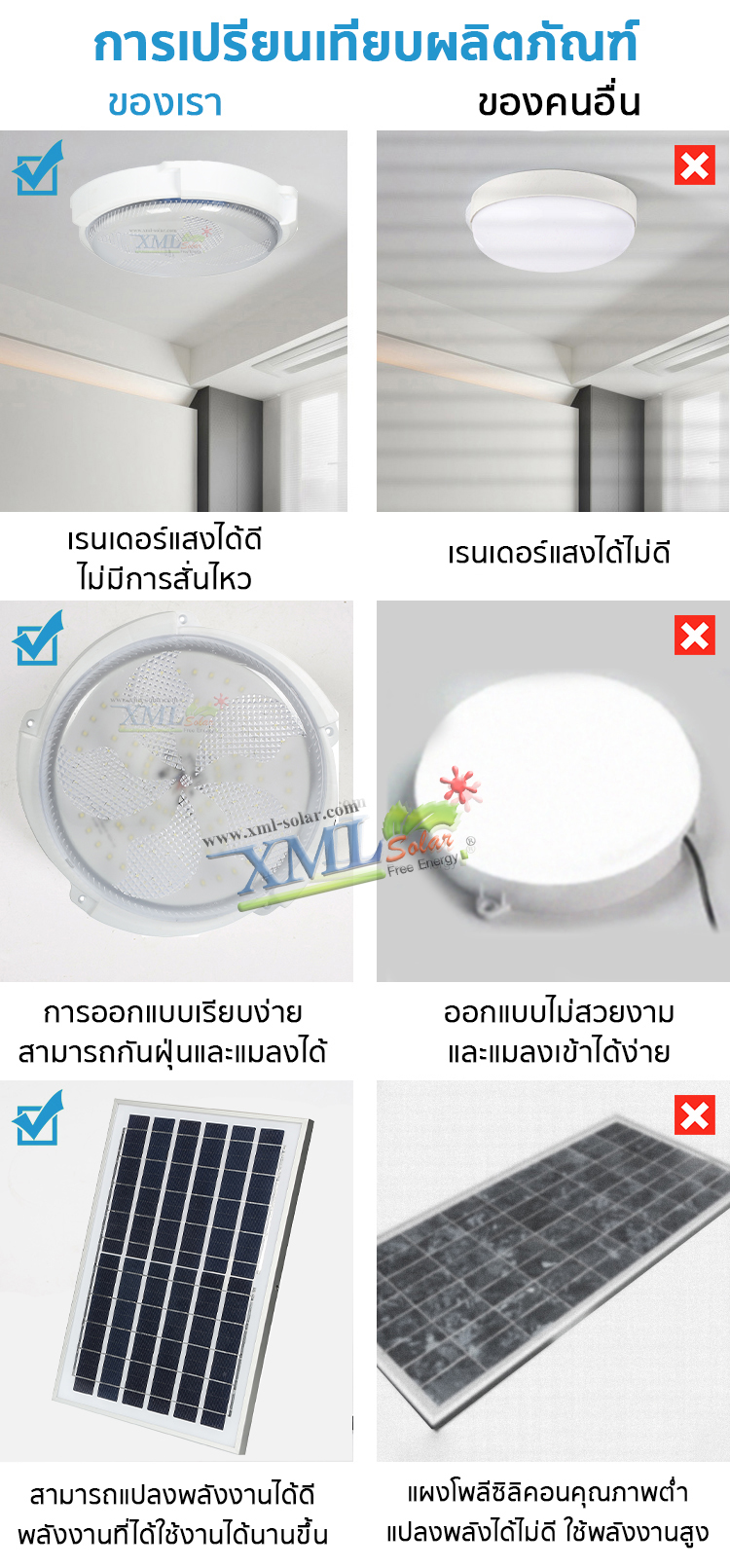 โคมไฟซาลาเปาโซล่าเซลล์ ติดเพดาน-ผนัง รุ่น 300W.+300W. (แสงขาว)( 2 โคม )