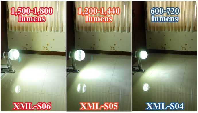 โคมไฟโซล่าเซลล์อัจฉริยะ ทรงโคมกลม รุ่น 25 Watt Monocrystalline (เเสง : ขาว)