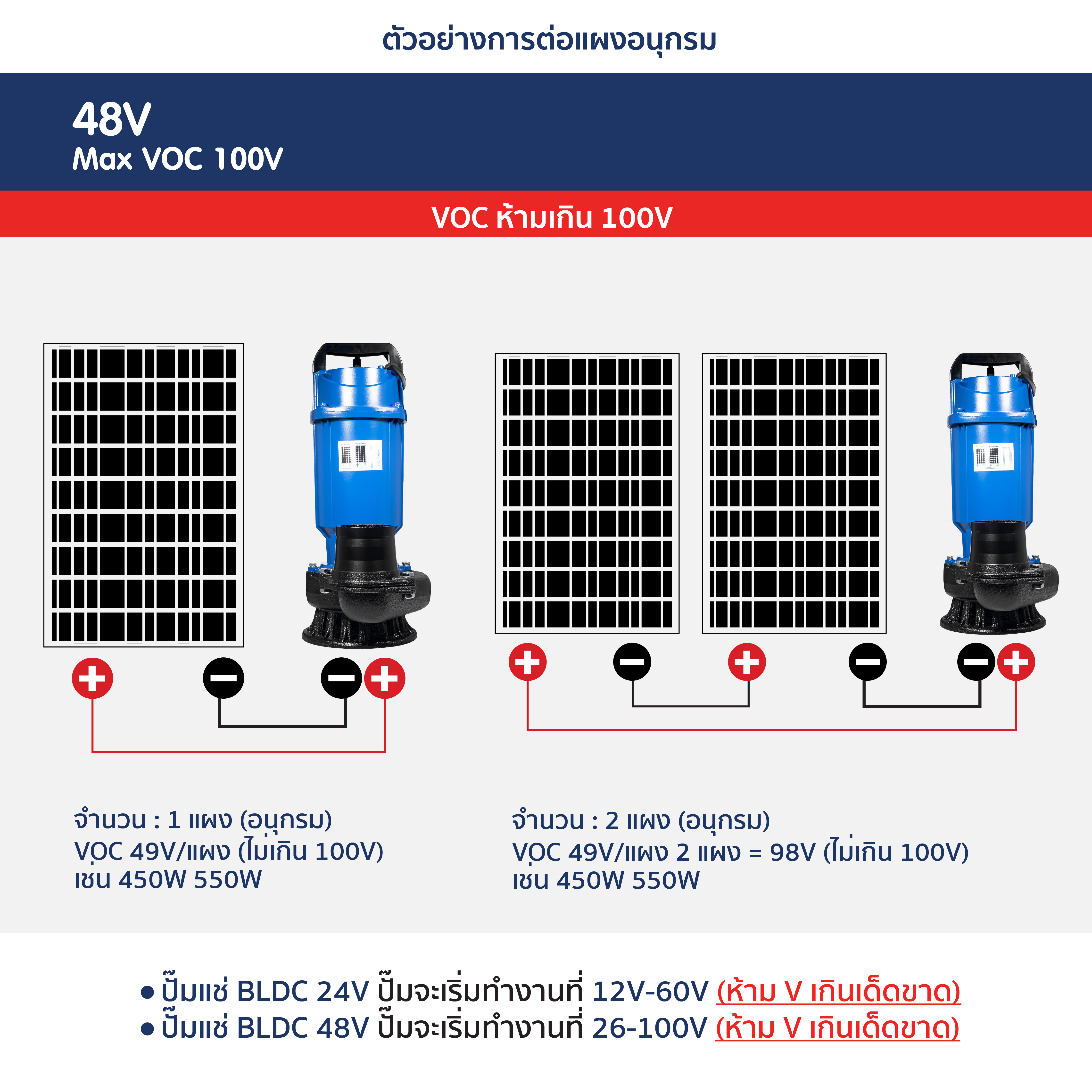 ปั๊มแช่อลูมิเนียม รุ่นสีน้ำเงิน 600W (ท่อ 2 นิ้ว) + เเผงโซล่าเซลล์ 450W (2 แผง)
