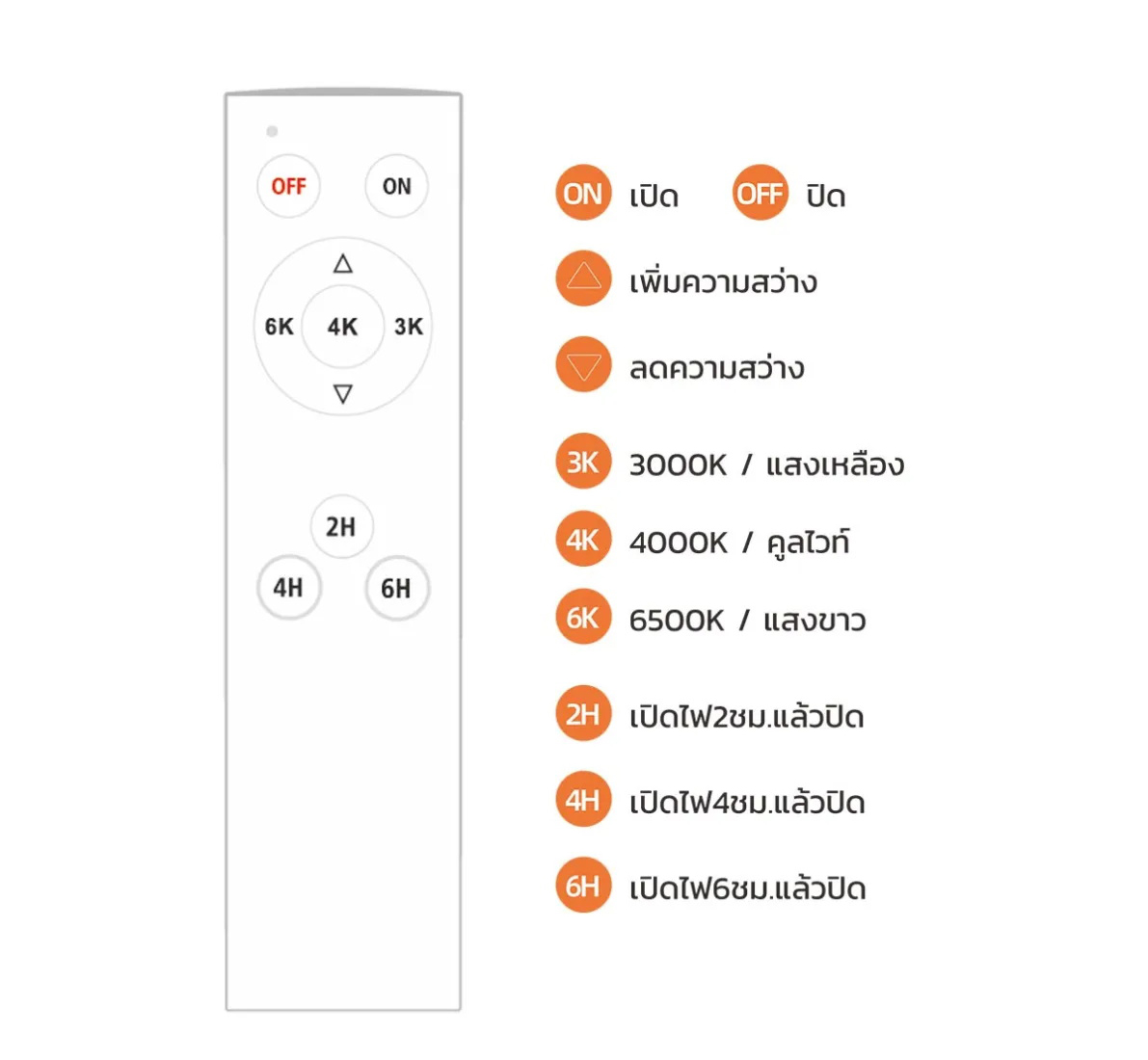 โคมไฟโซล่าเซลล์ ติดเพดาน MD-UFO88 รุ่น C (เปิดได้ 3 แสง)