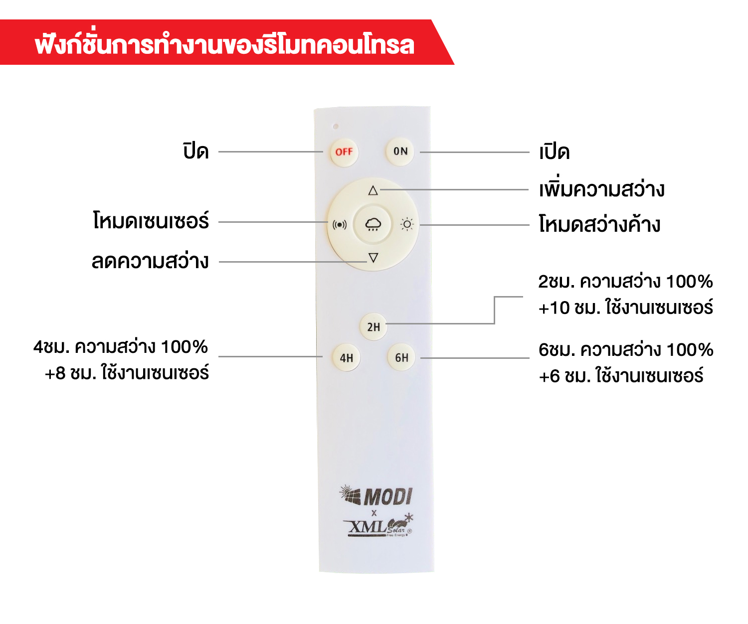 โคมไฟถนนโซล่าเซลล์ 600W รุ่น MD-SLT30-600W (แสง : ขาว)